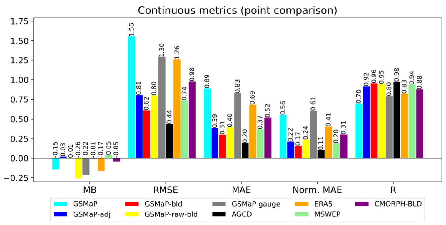Remotesensing 14 01903 g003 550