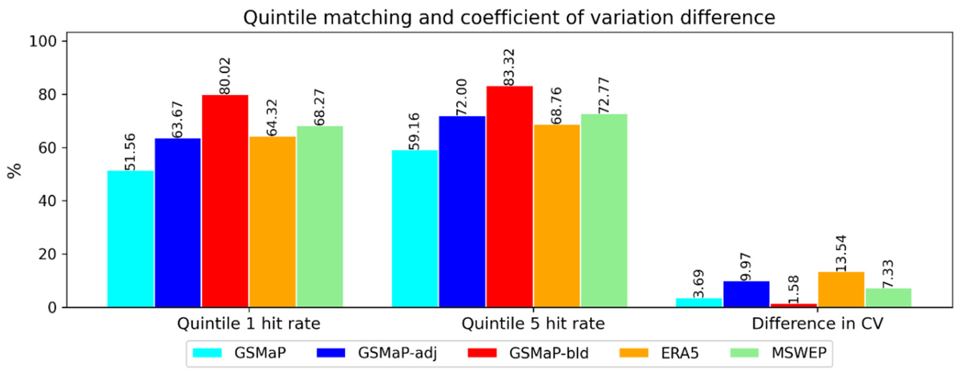 Remotesensing 14 01903 g008 550