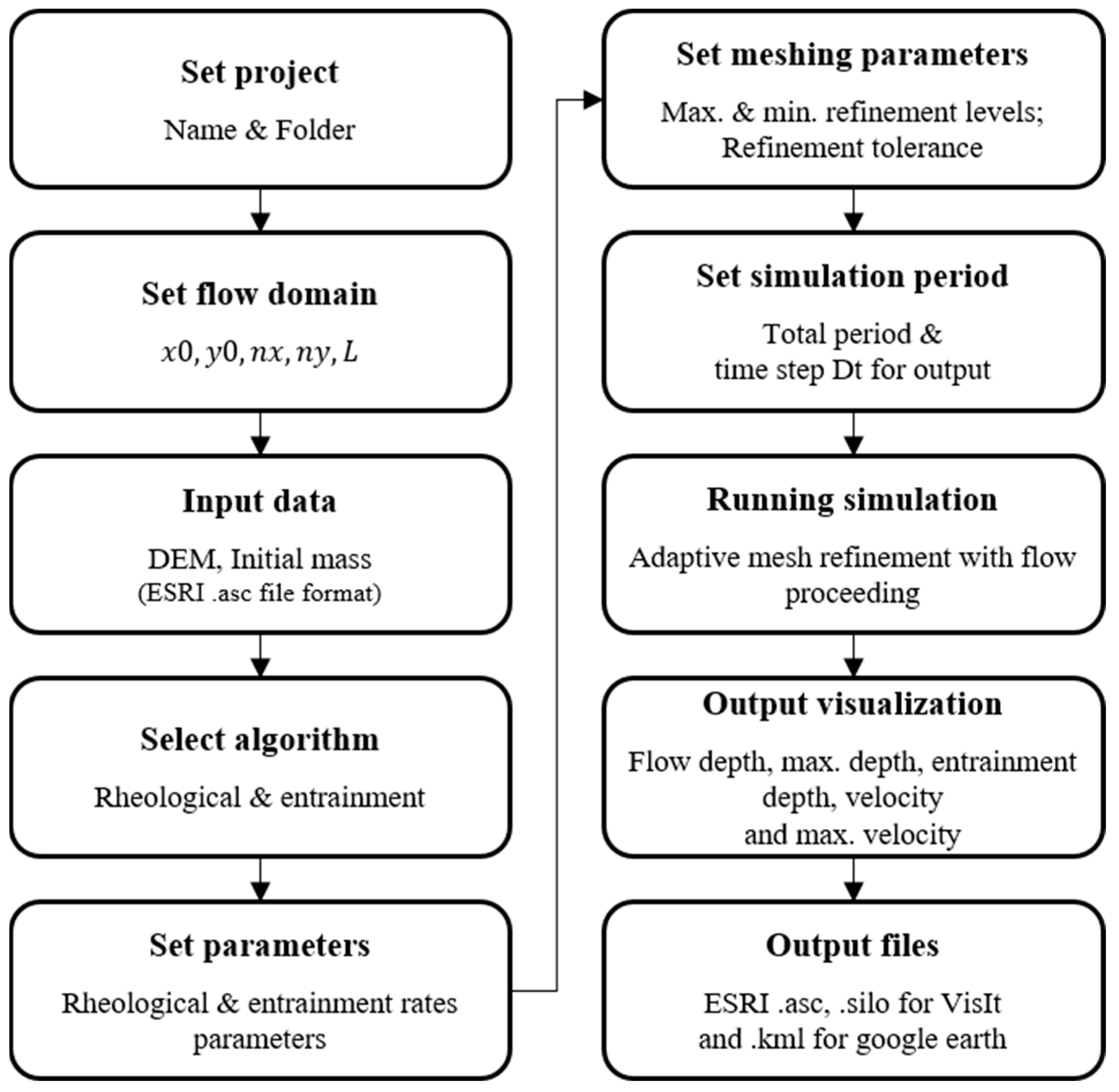 Remotesensing 14 01904 g001 550