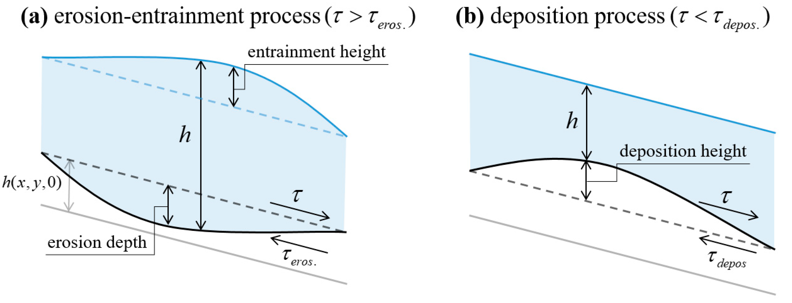 Remotesensing 14 01904 g002 550