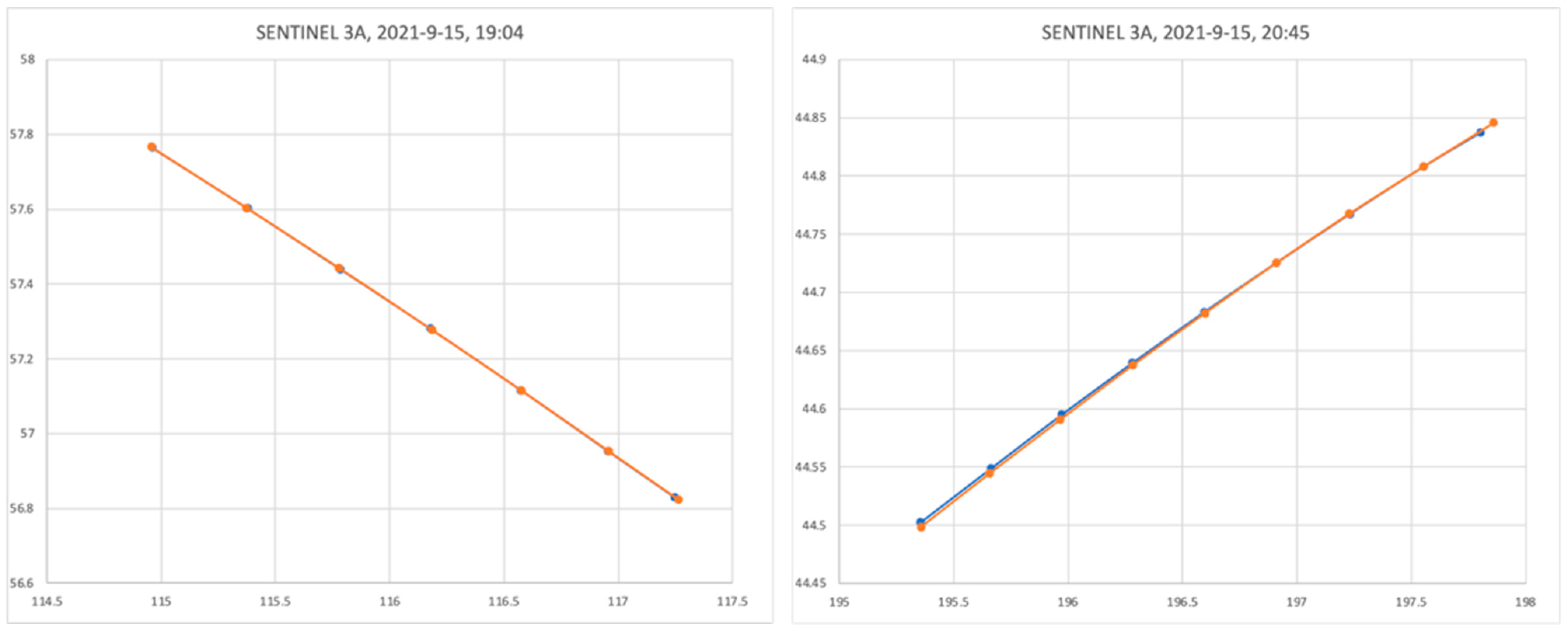 Remotesensing 14 01905 g025