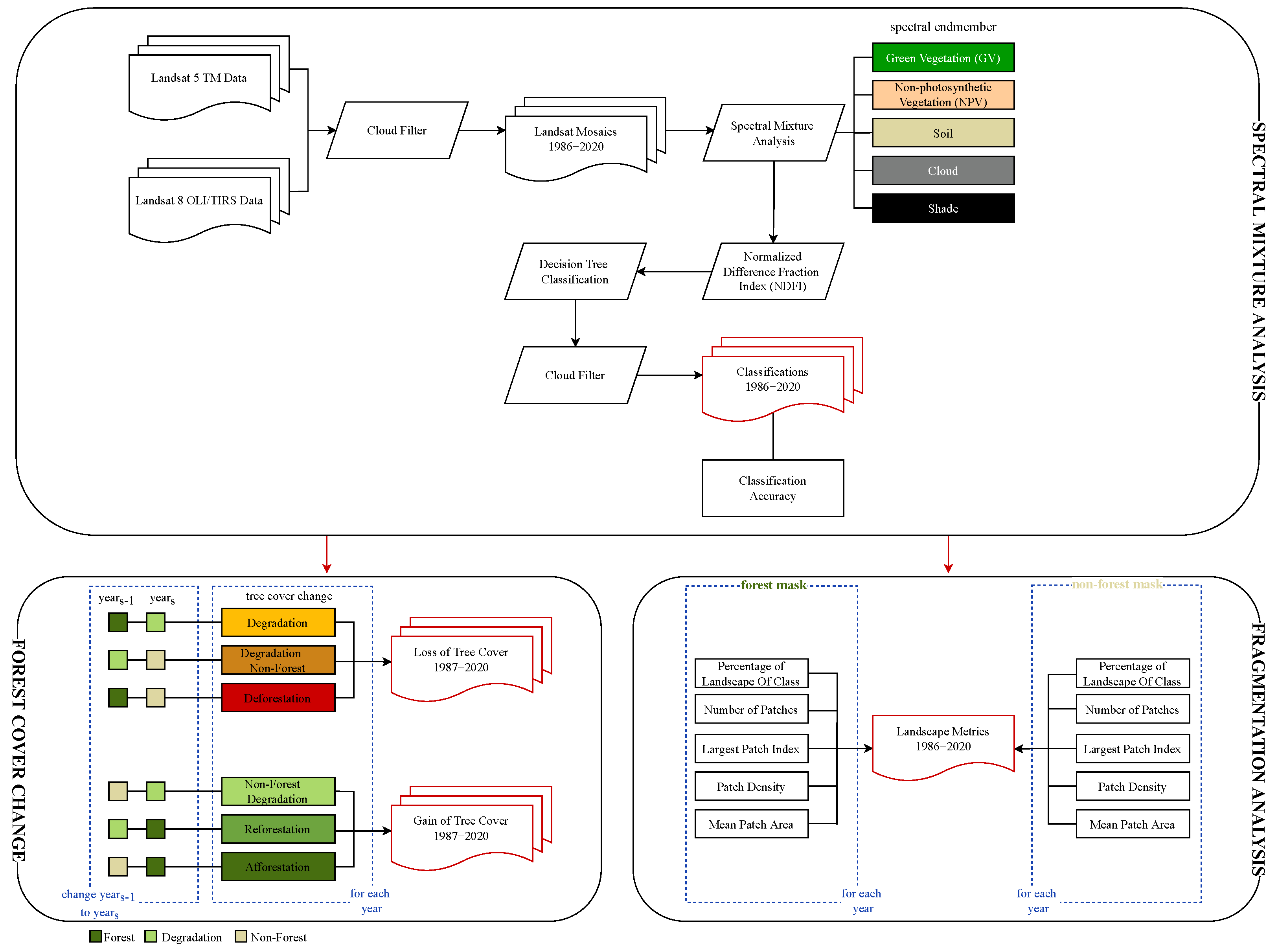Remotesensing 14 01907 g003