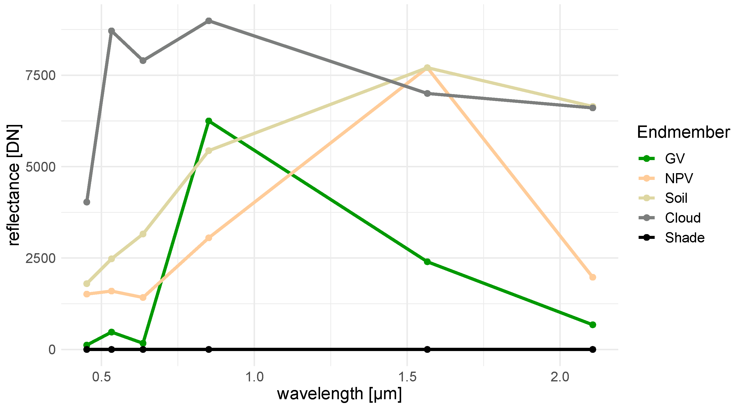 Remotesensing 14 01907 g004