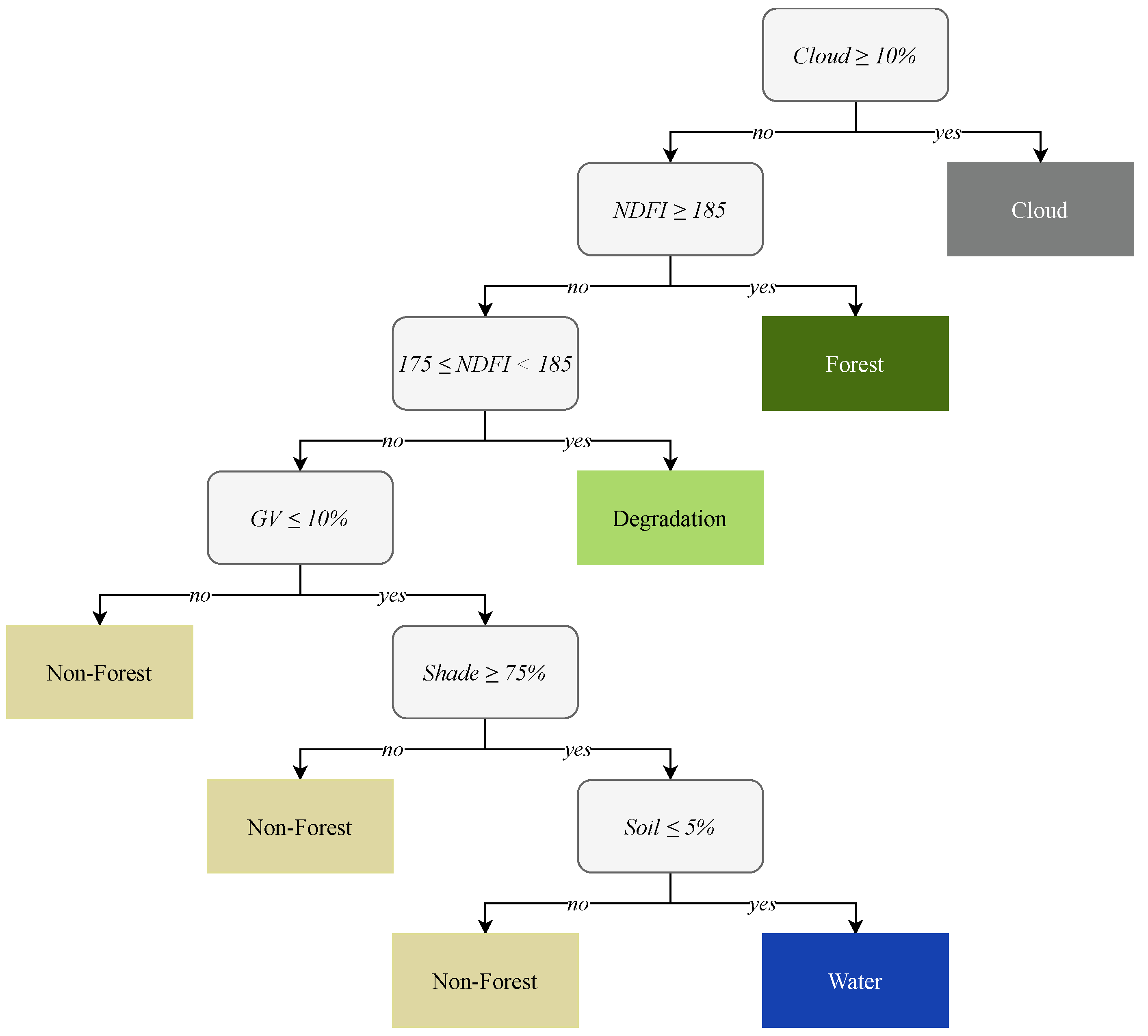 Remotesensing 14 01907 g005