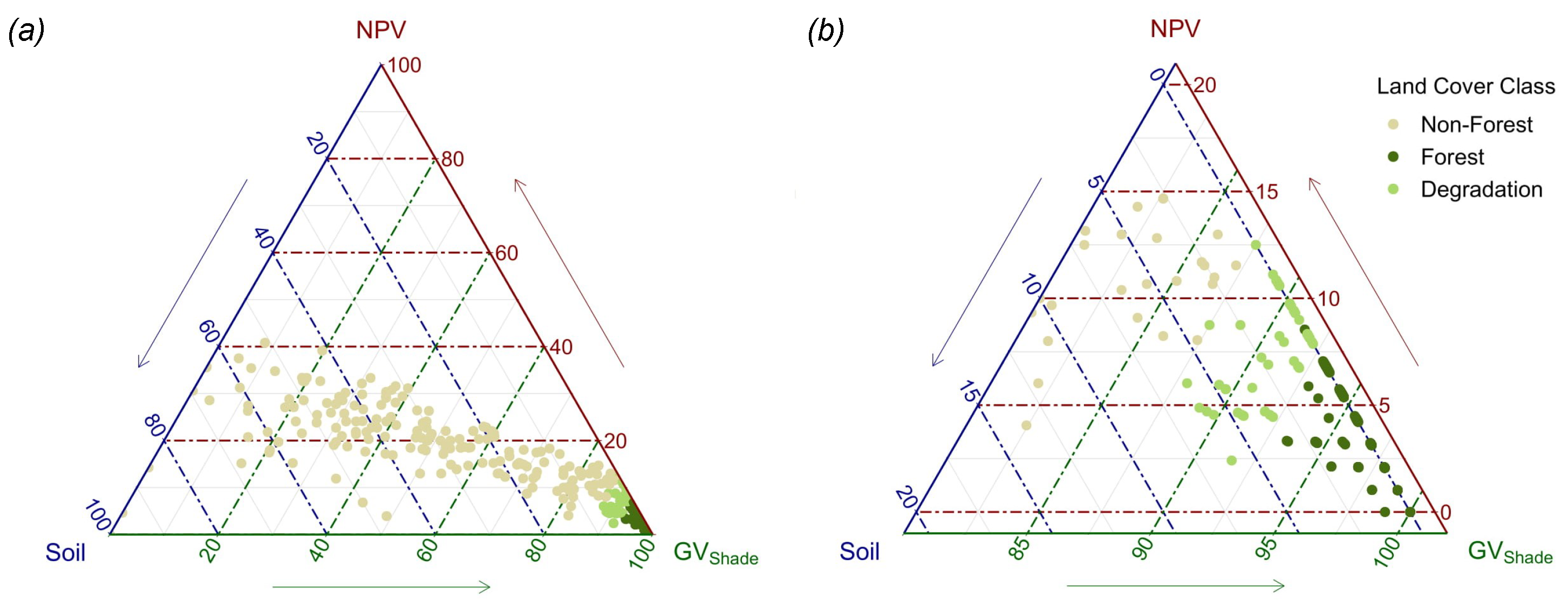Remotesensing 14 01907 g007