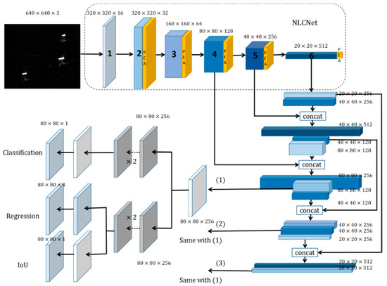 代引き手数料無料 Position-Enhanced Lightweight A Anchor-Free for Algorithm ミニカー
