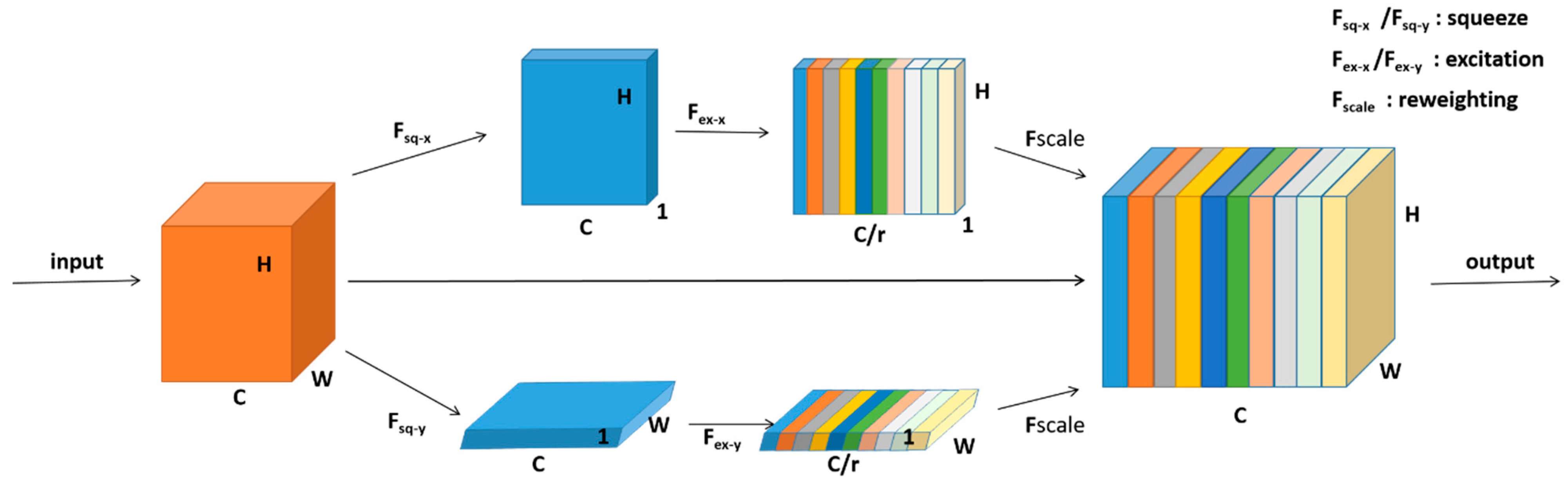 Remotesensing 14 01908 g003 550
