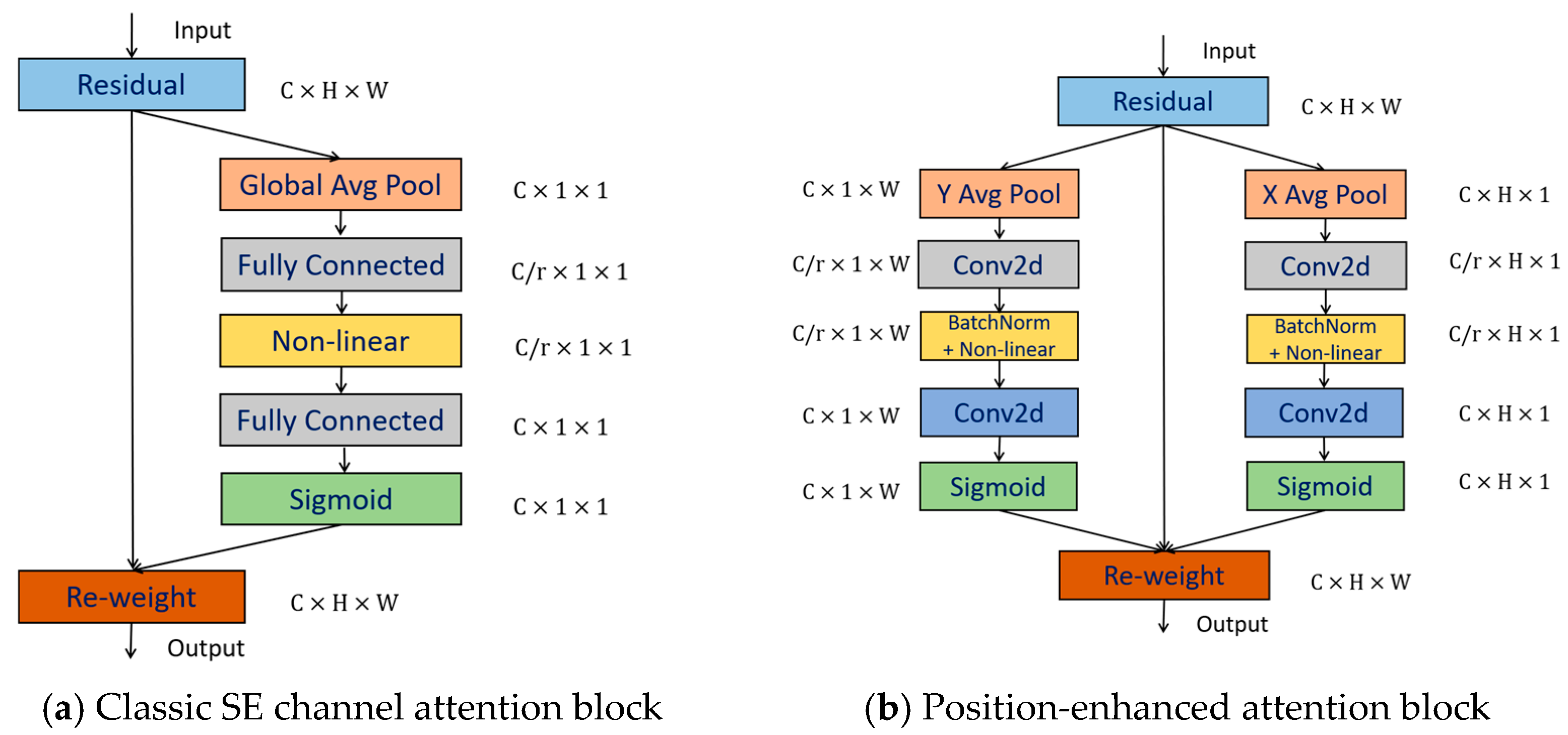 Remotesensing 14 01908 g004 550