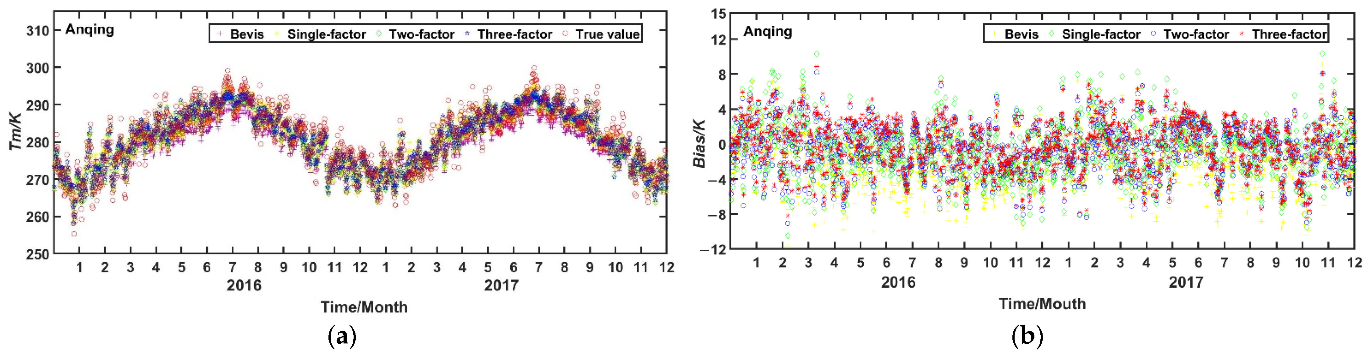 Remotesensing 14 01909 g004 550