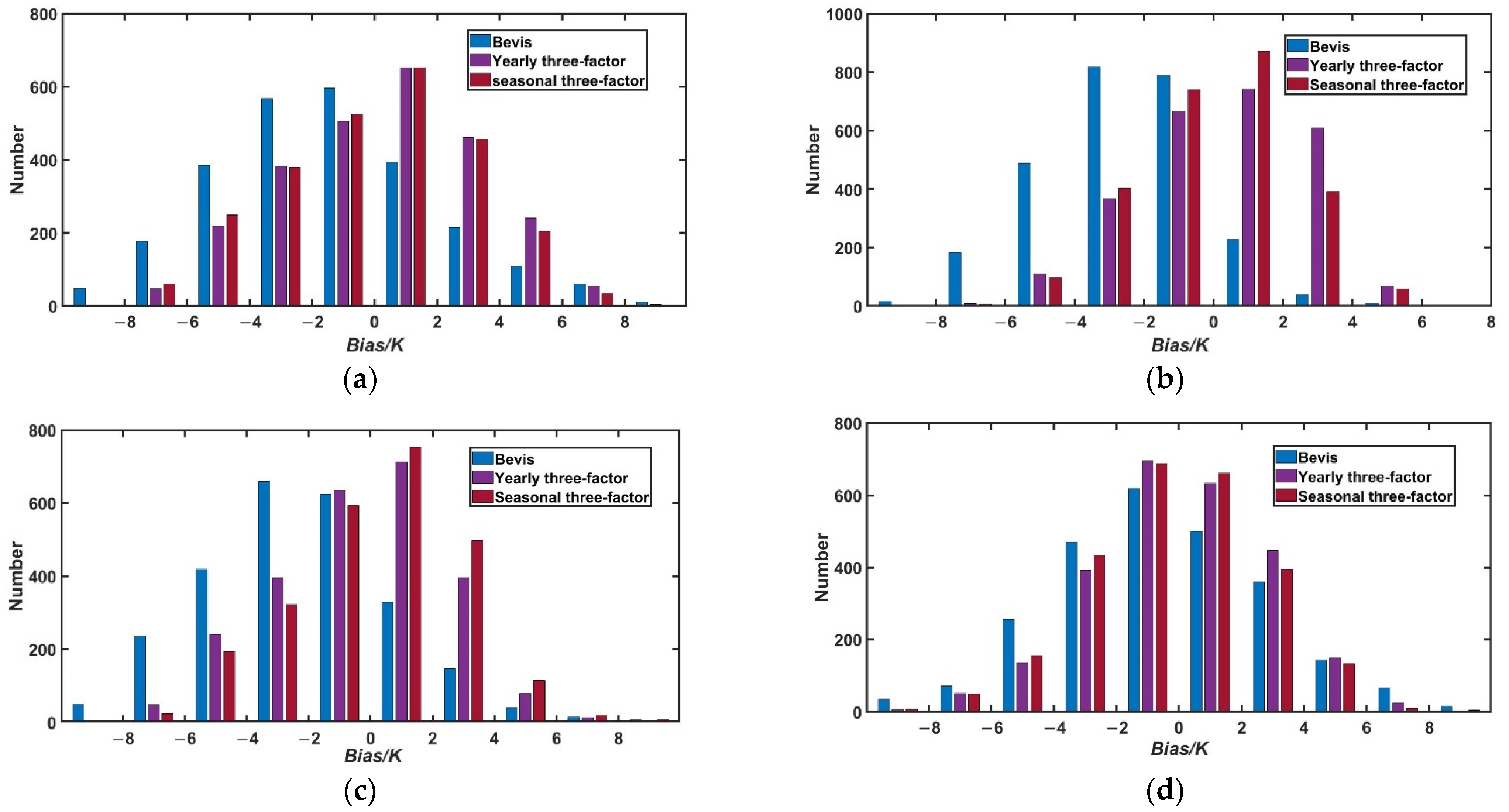 Remotesensing 14 01909 g006 550