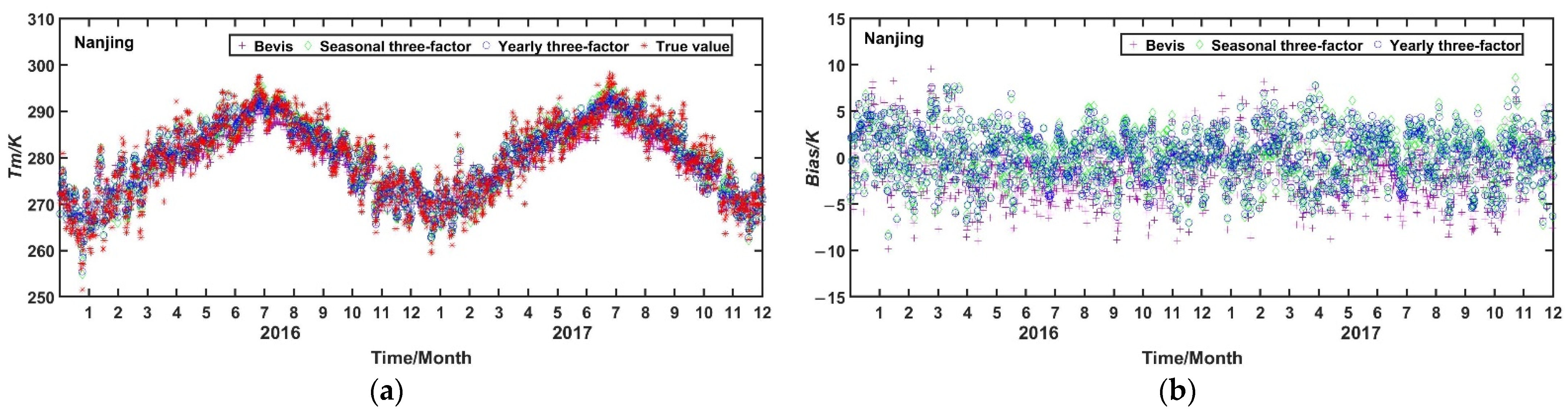 Remotesensing 14 01909 g007 550