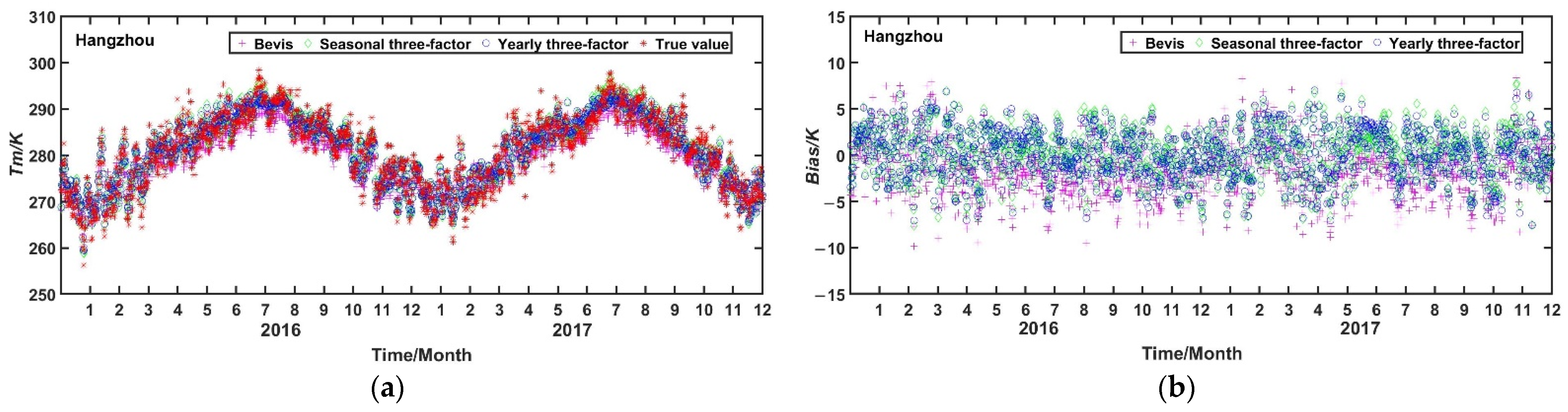 Remotesensing 14 01909 g008 550