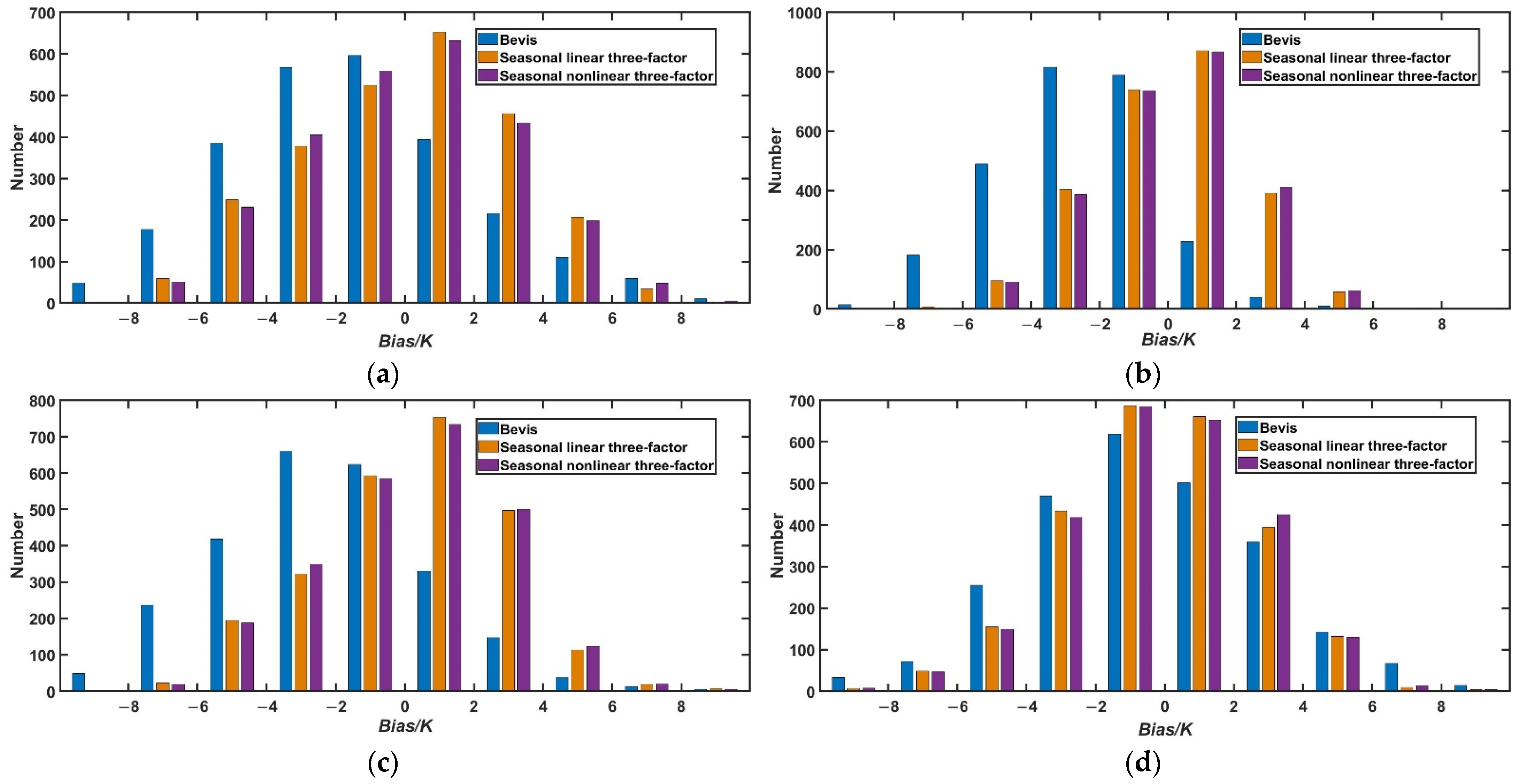 Remotesensing 14 01909 g009 550