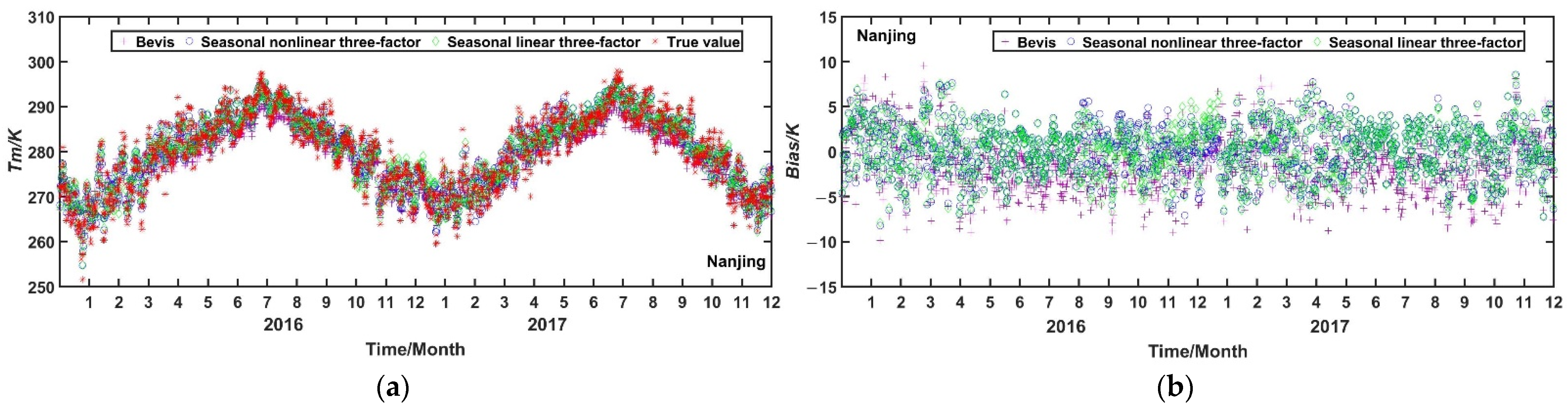 Remotesensing 14 01909 g010 550