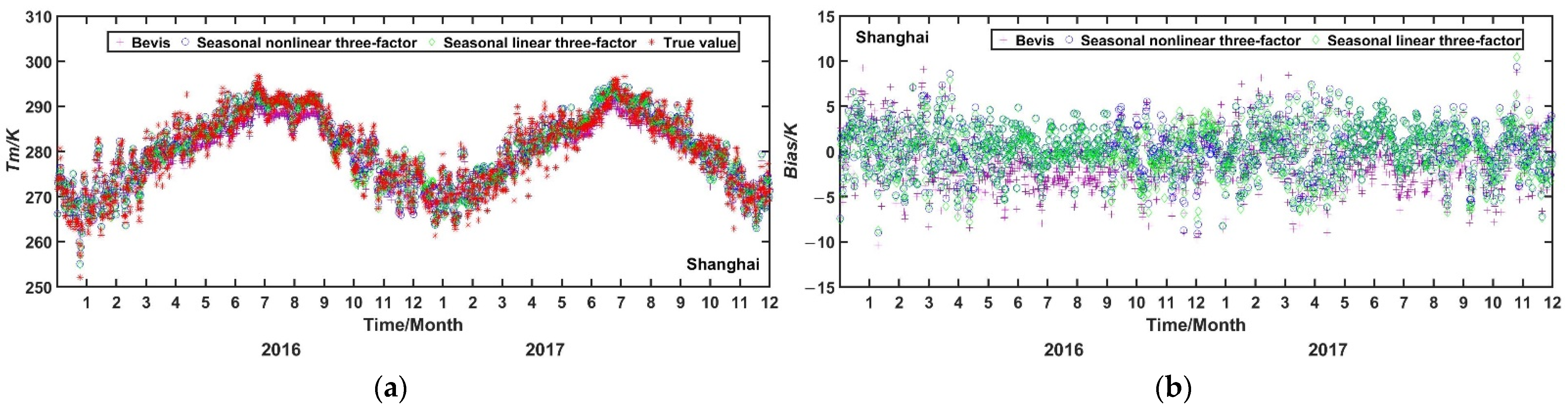 Remotesensing 14 01909 g011 550