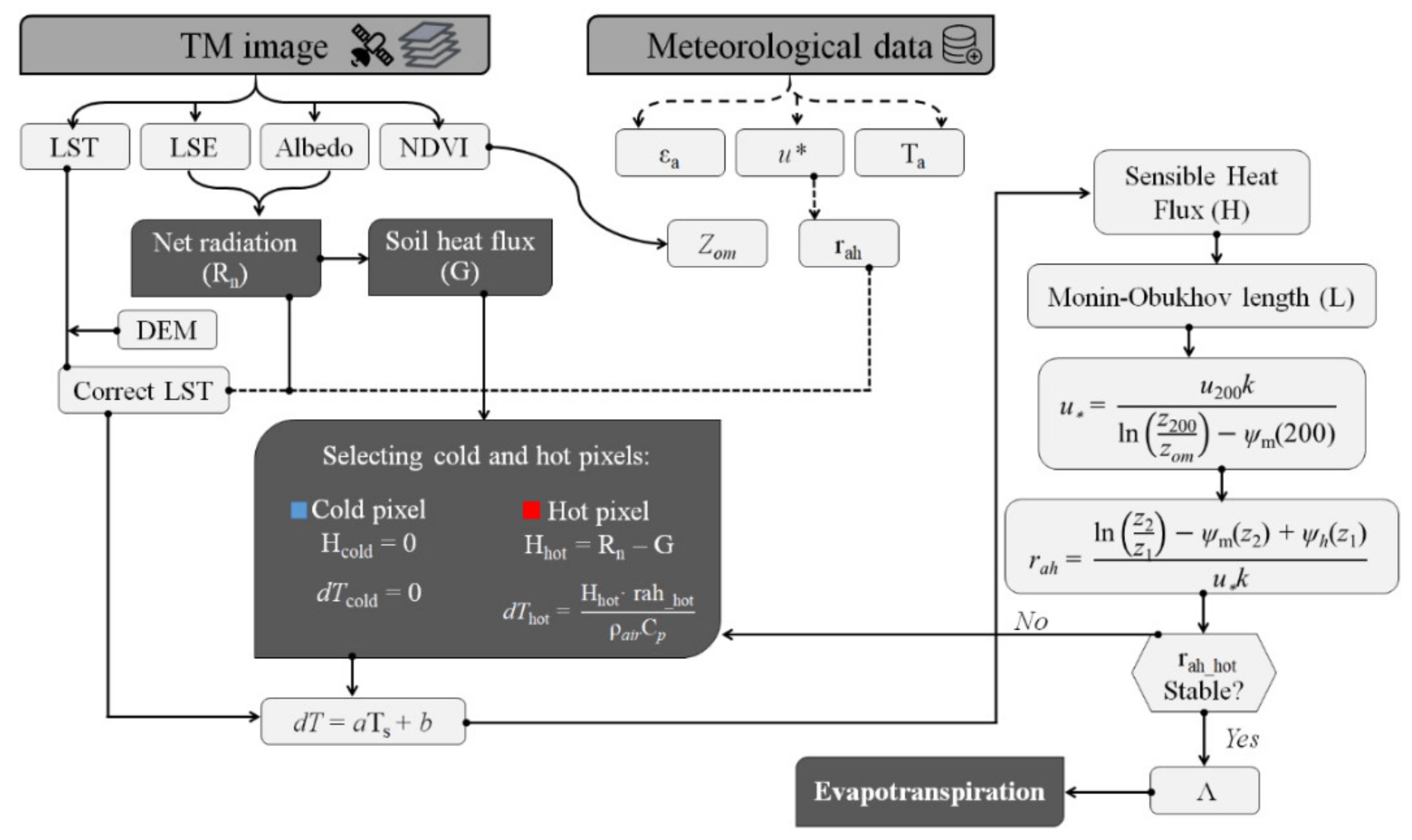 Remotesensing 14 01911 g003 Remotesensing 14 01911 g003