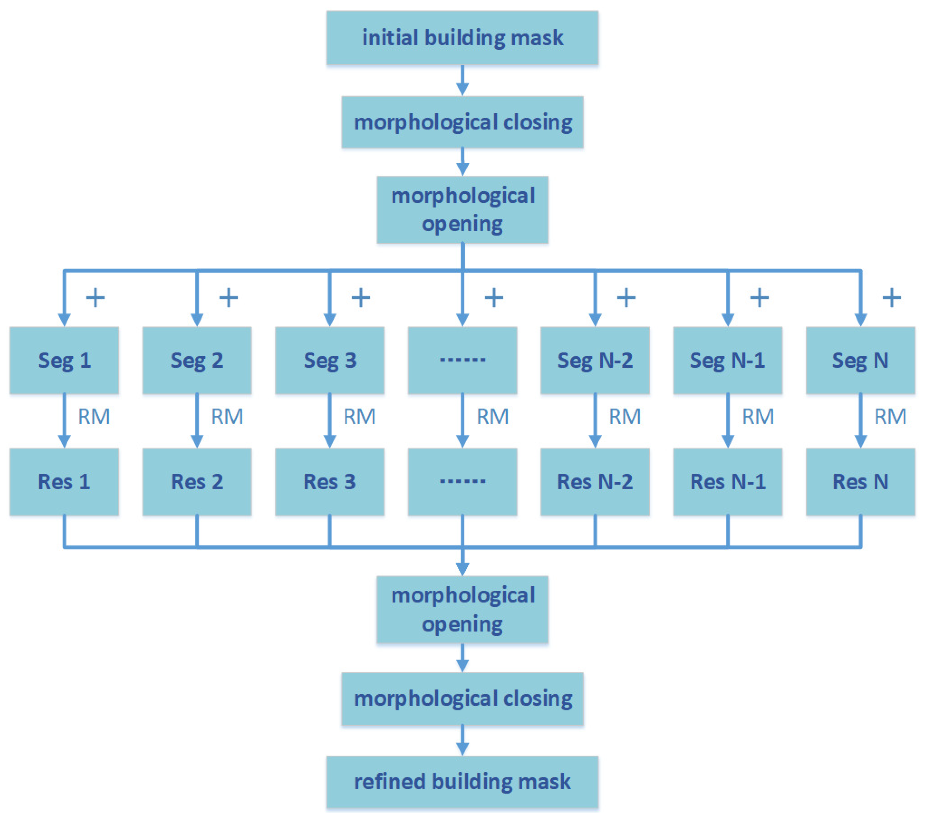 Remotesensing 14 01912 g002 550