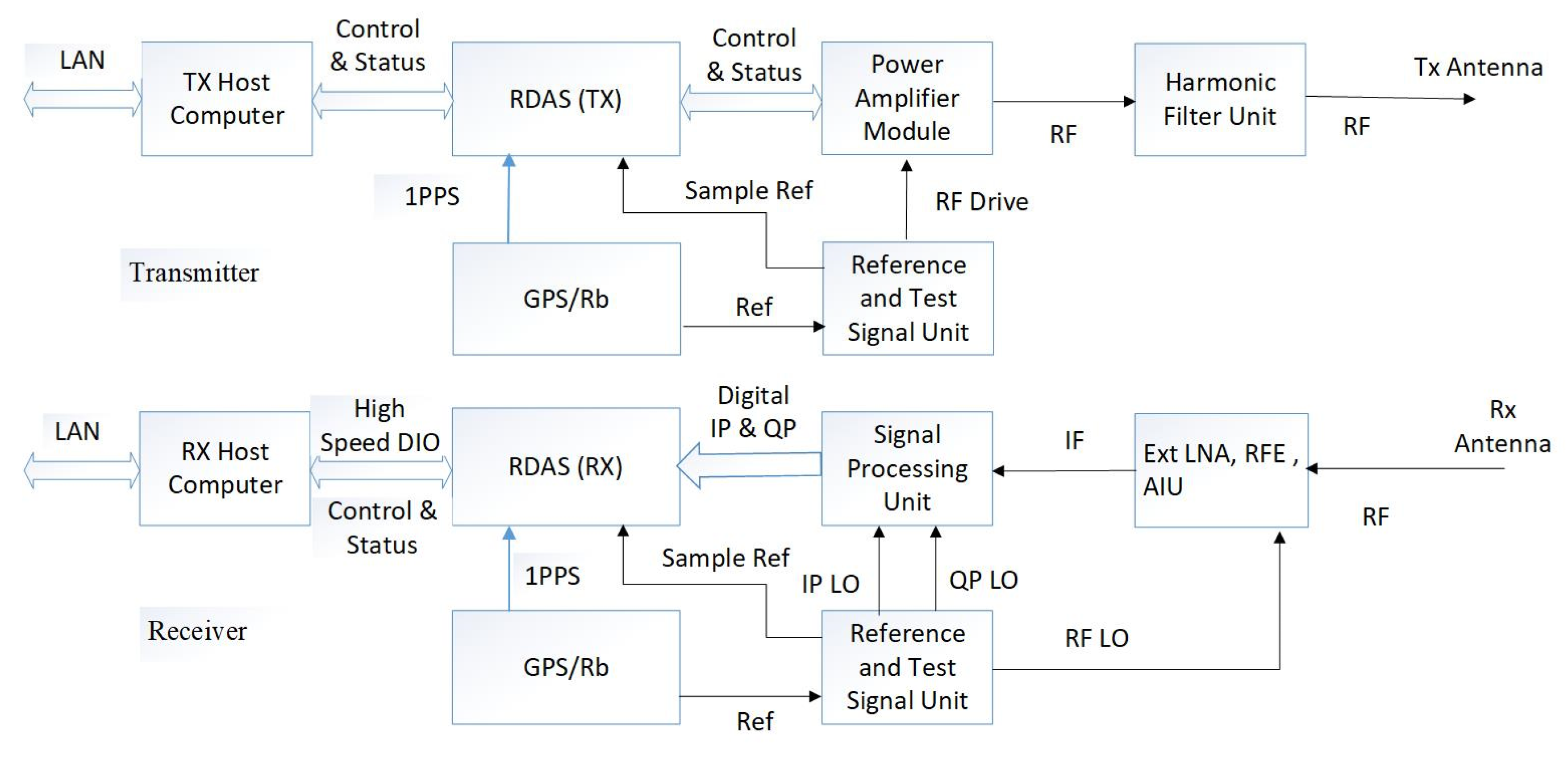 Remotesensing 14 01913 g001