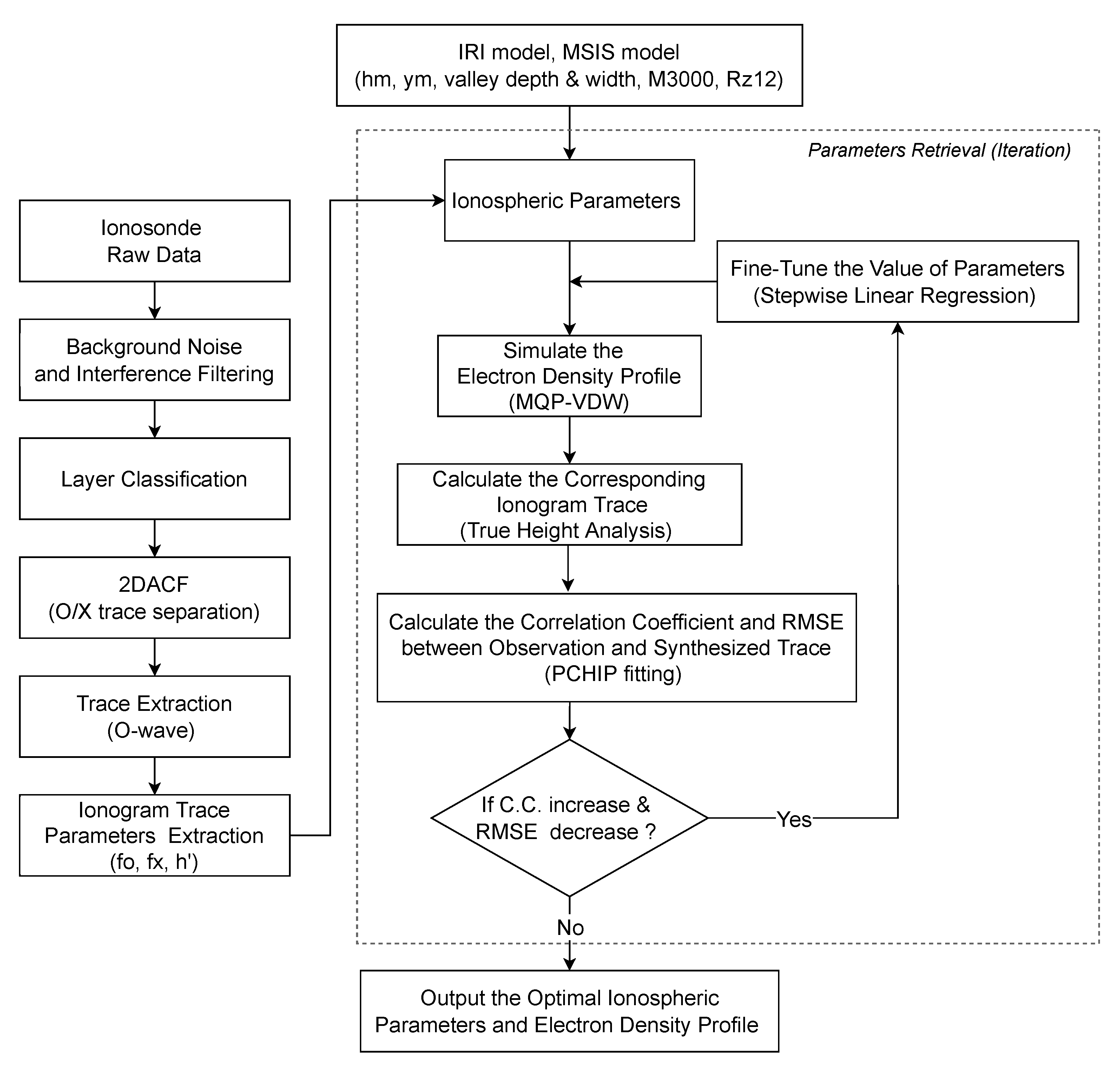 Remotesensing 14 01913 g004