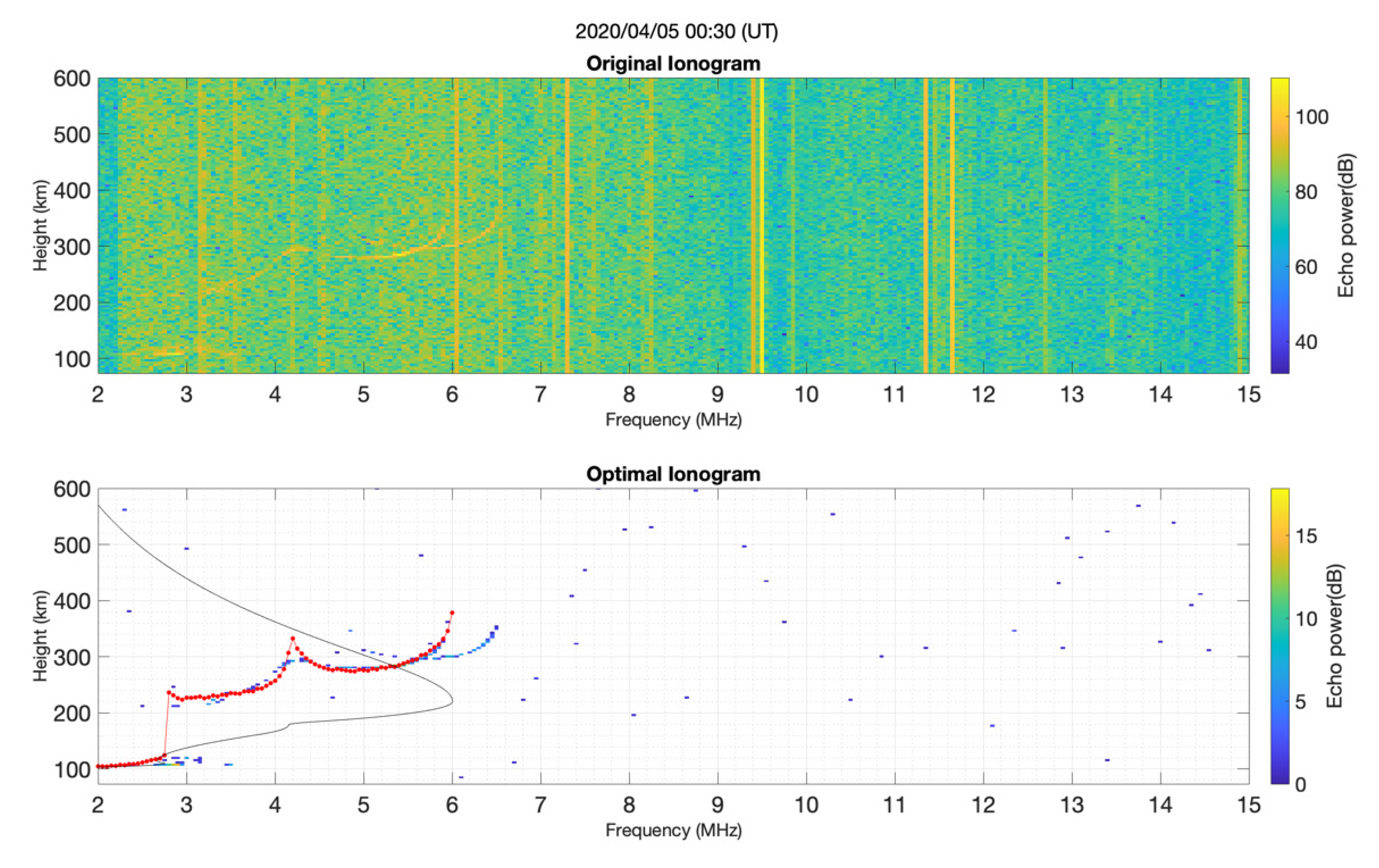 Remotesensing 14 01913 g010
