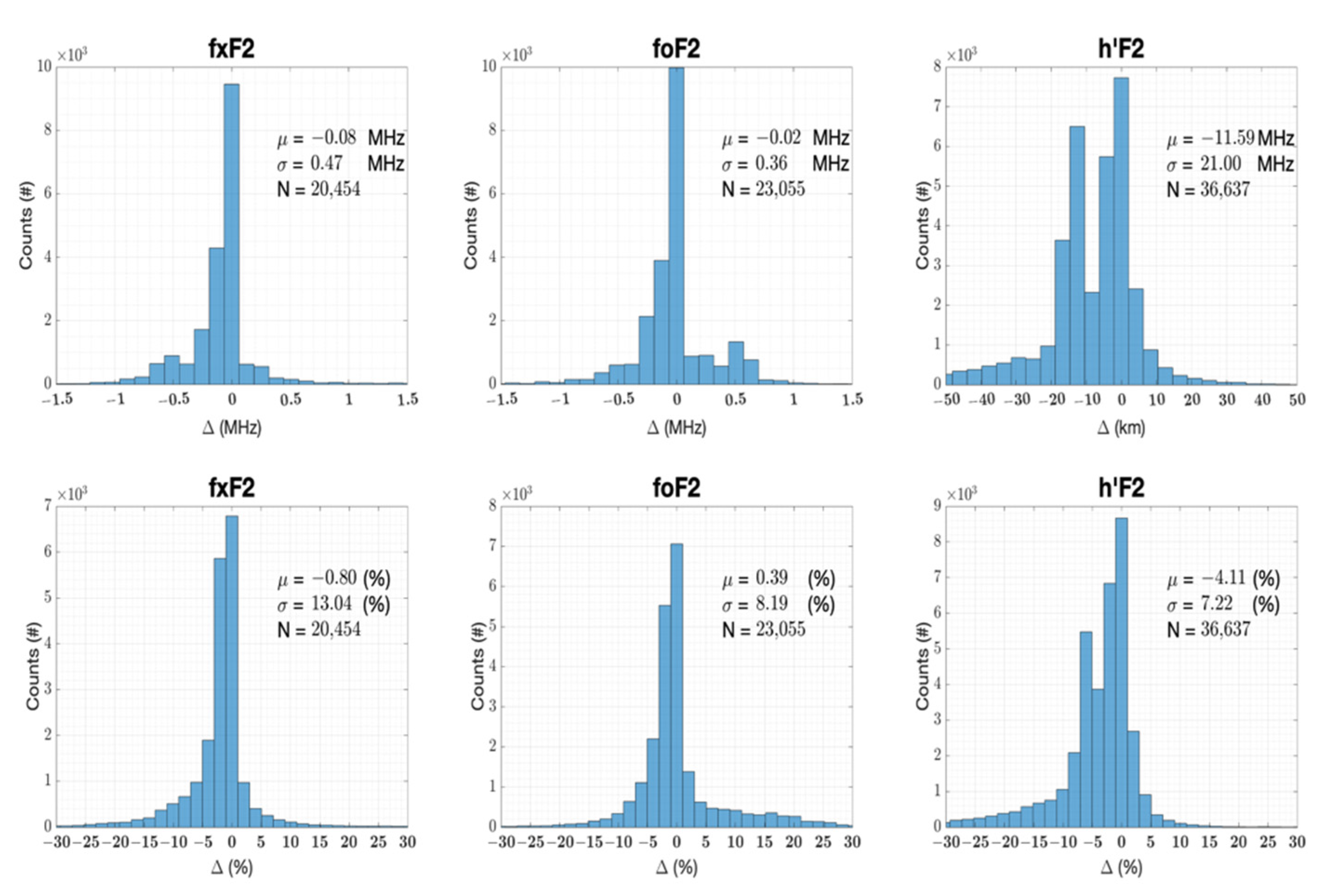 Remotesensing 14 01913 g011