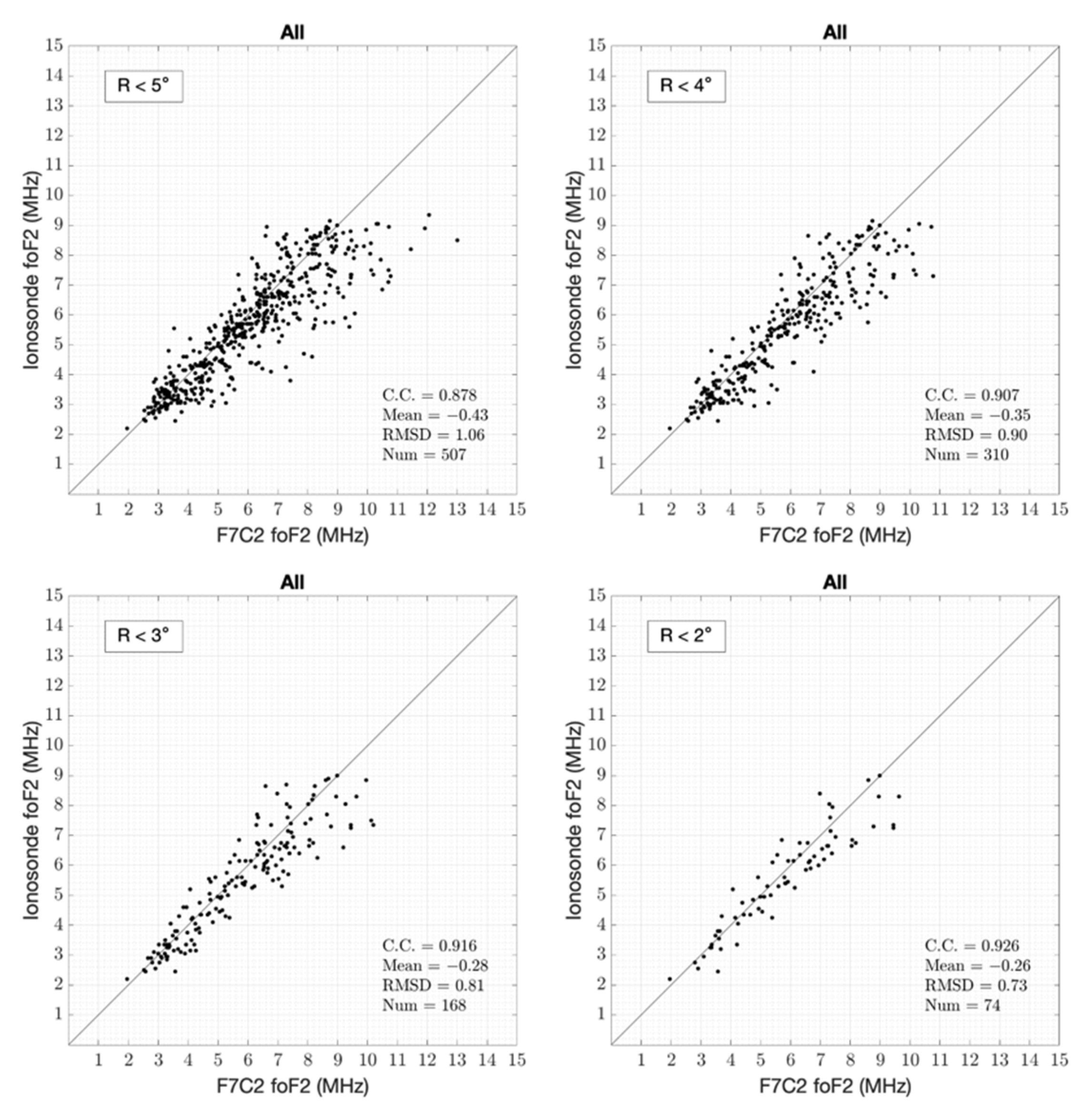 Remotesensing 14 01913 g012