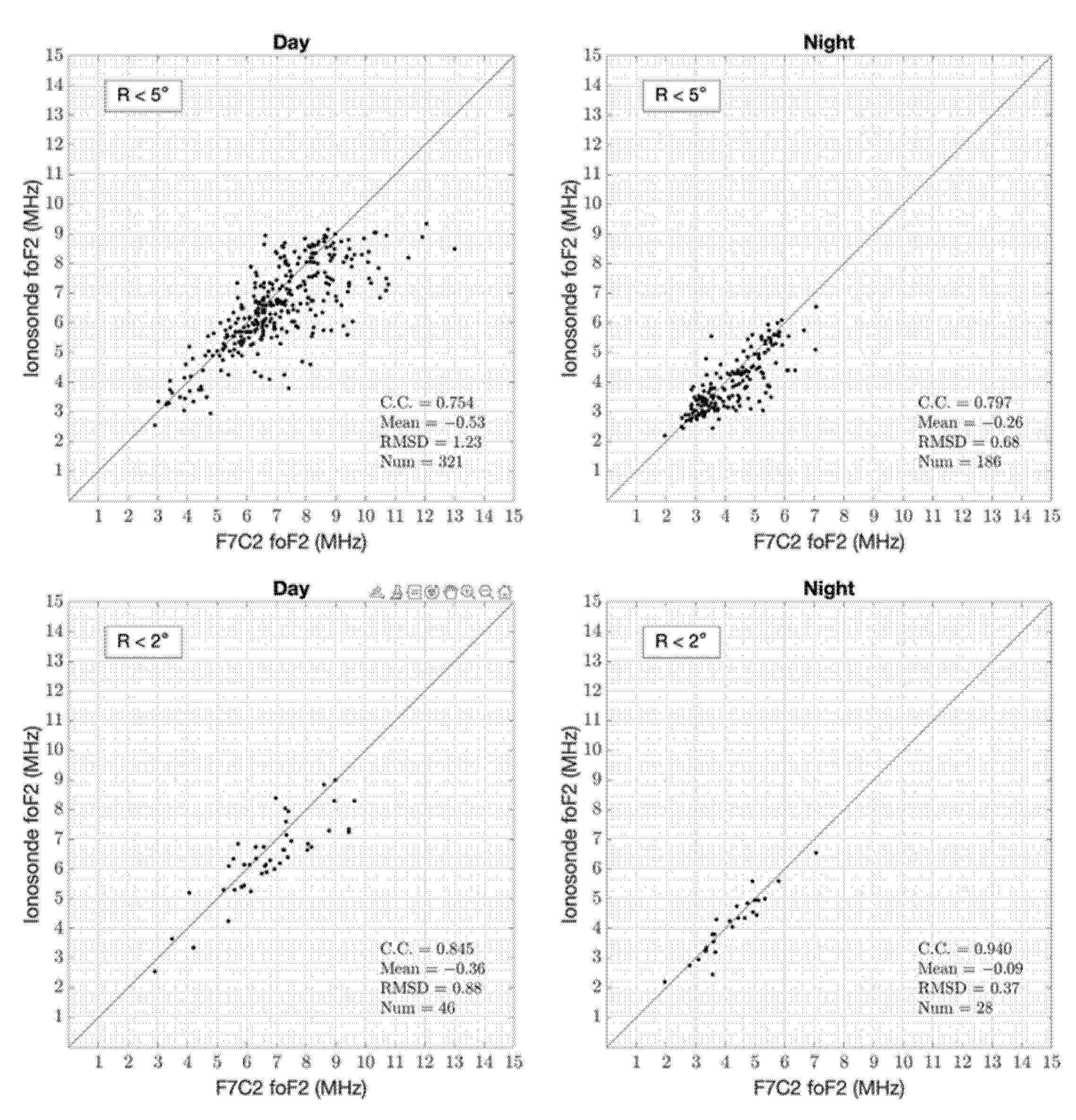 Remotesensing 14 01913 g014