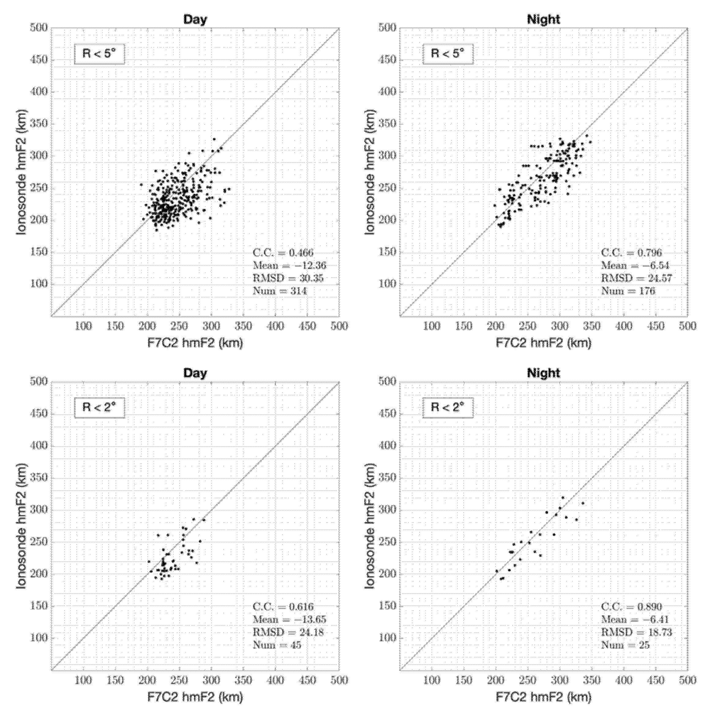 Remotesensing 14 01913 g015