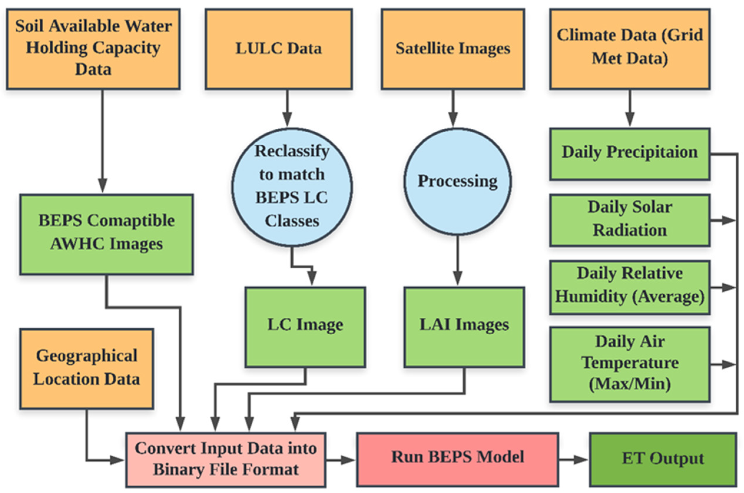 Remotesensing 14 01914 g004 550