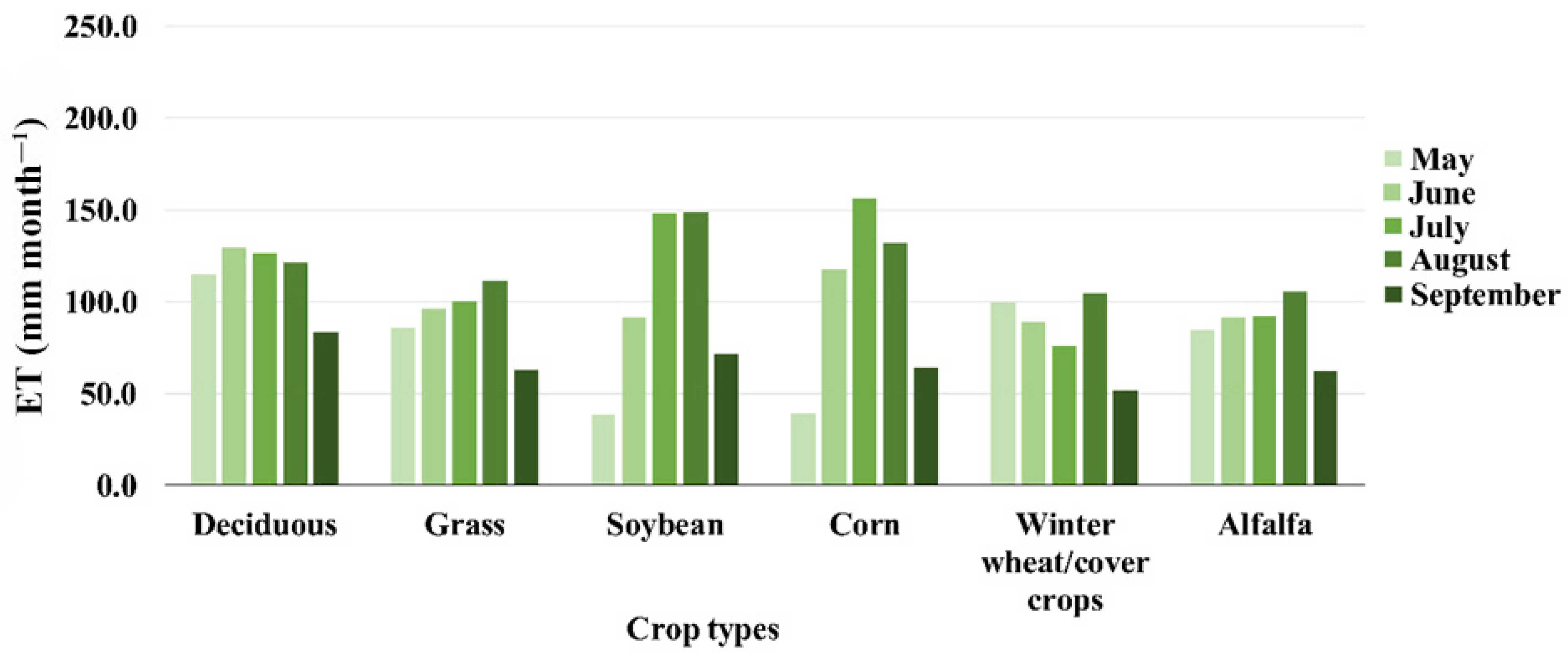 Remotesensing 14 01914 g008 550