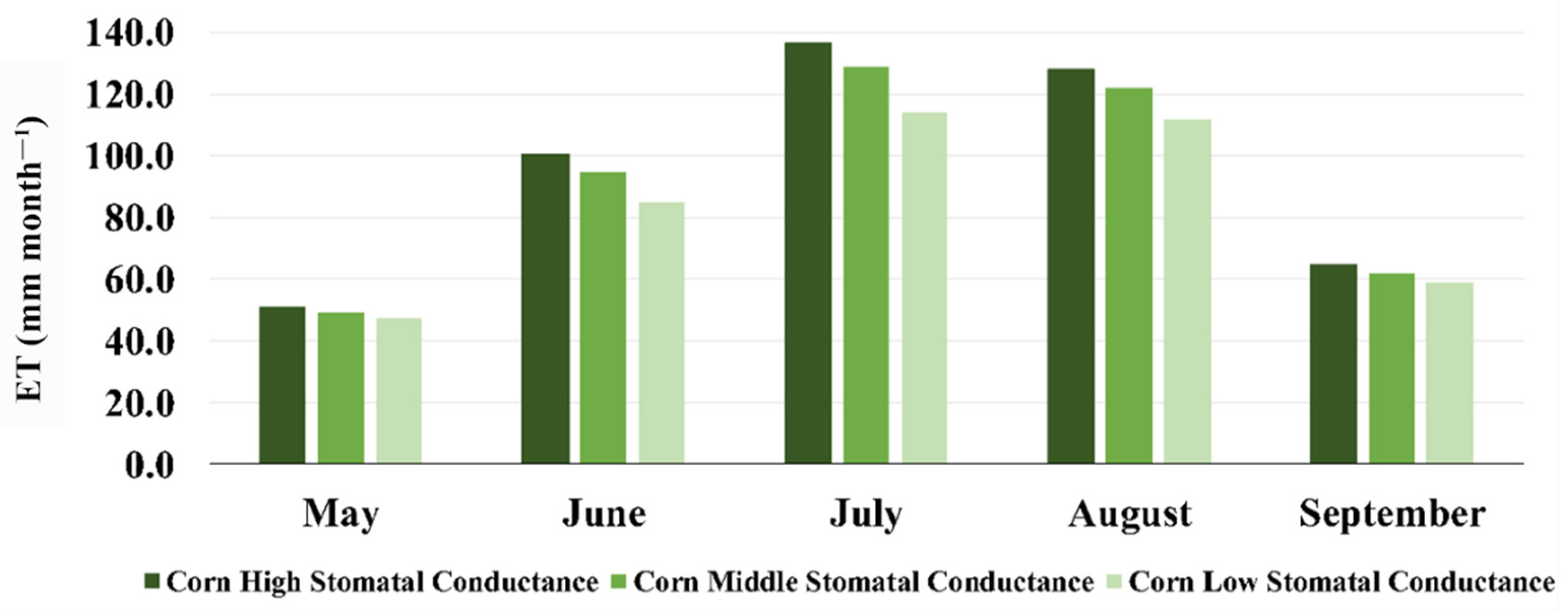 Remotesensing 14 01914 g009 550