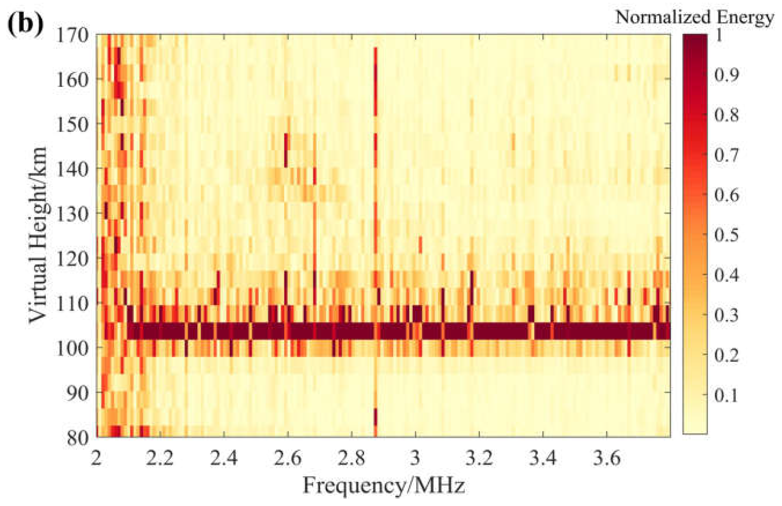 Remotesensing 14 01915 g001b