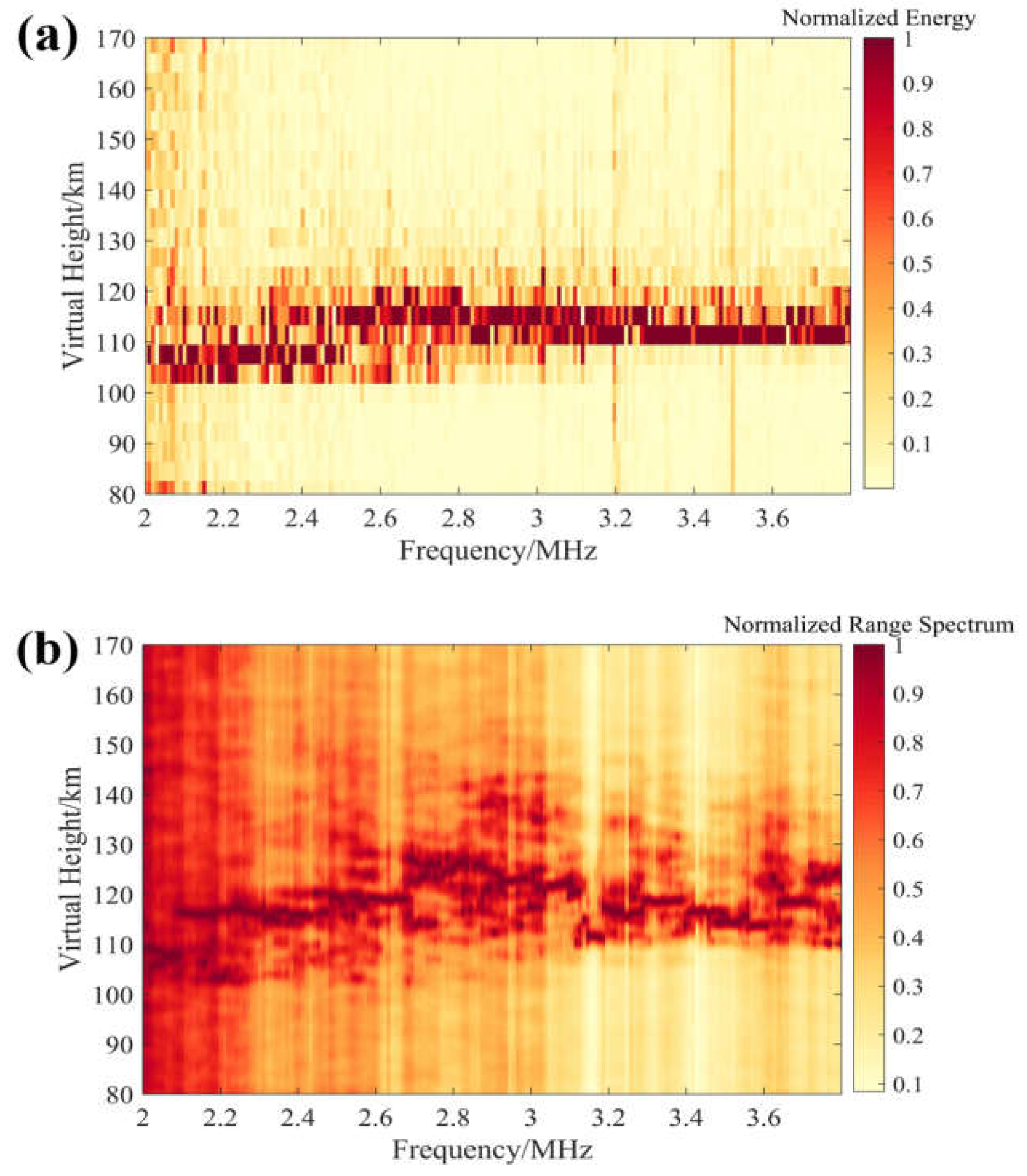Remotesensing 14 01915 g004a