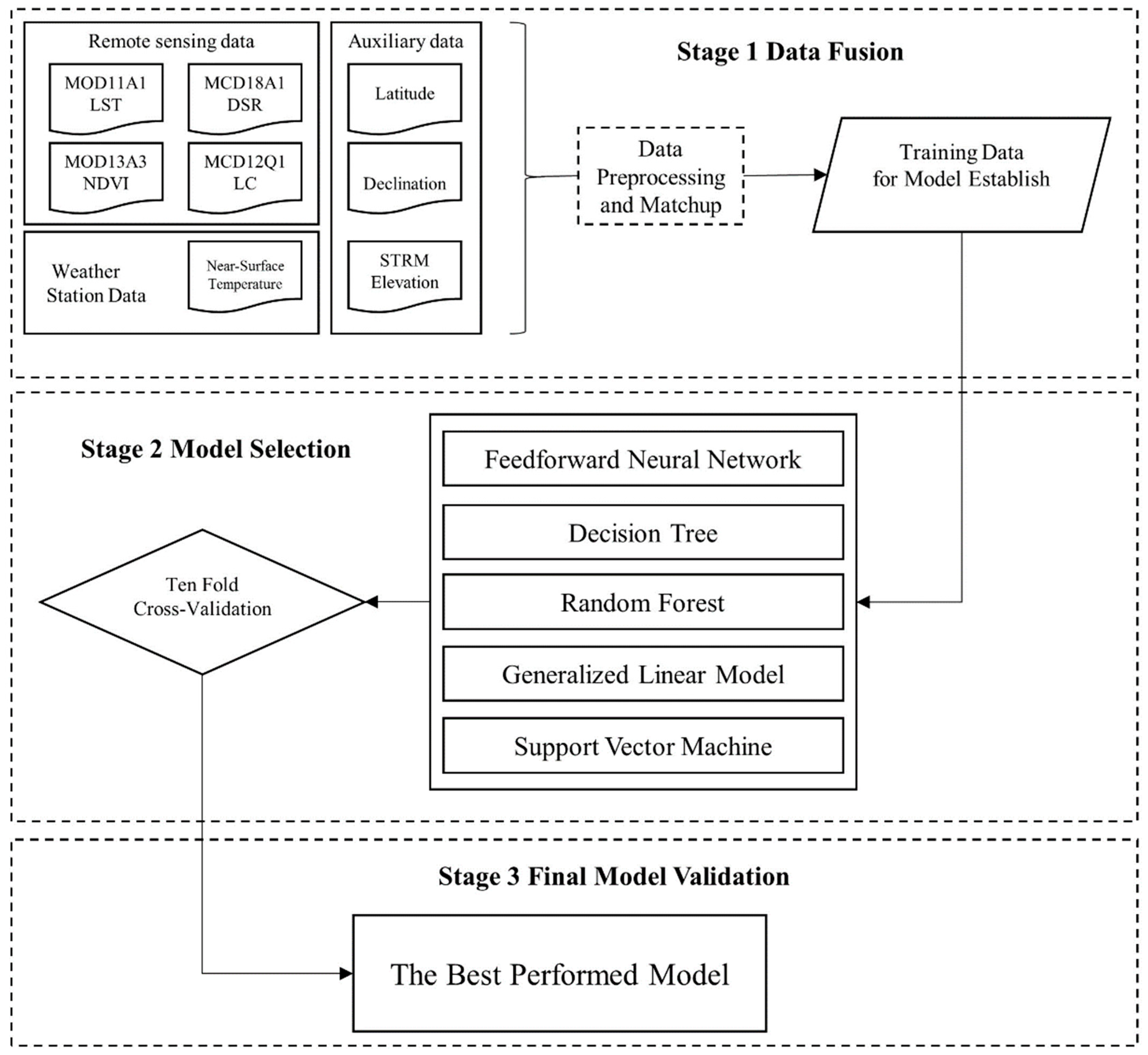 Remotesensing 14 01916 g003
