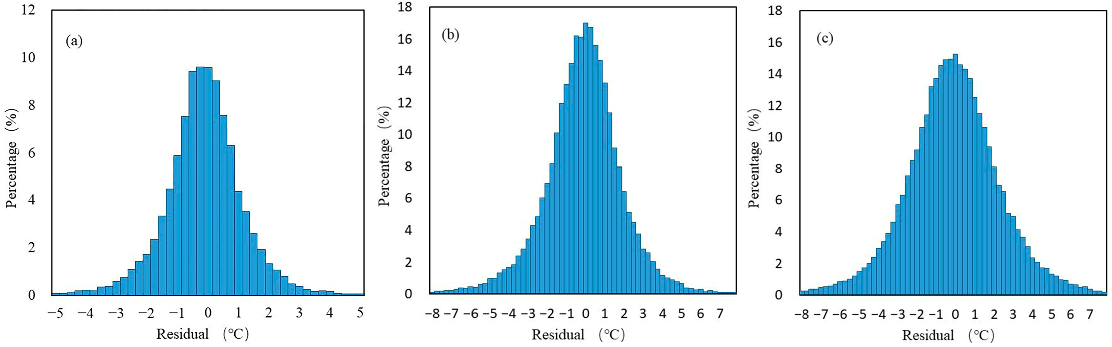 Remotesensing 14 01916 g004