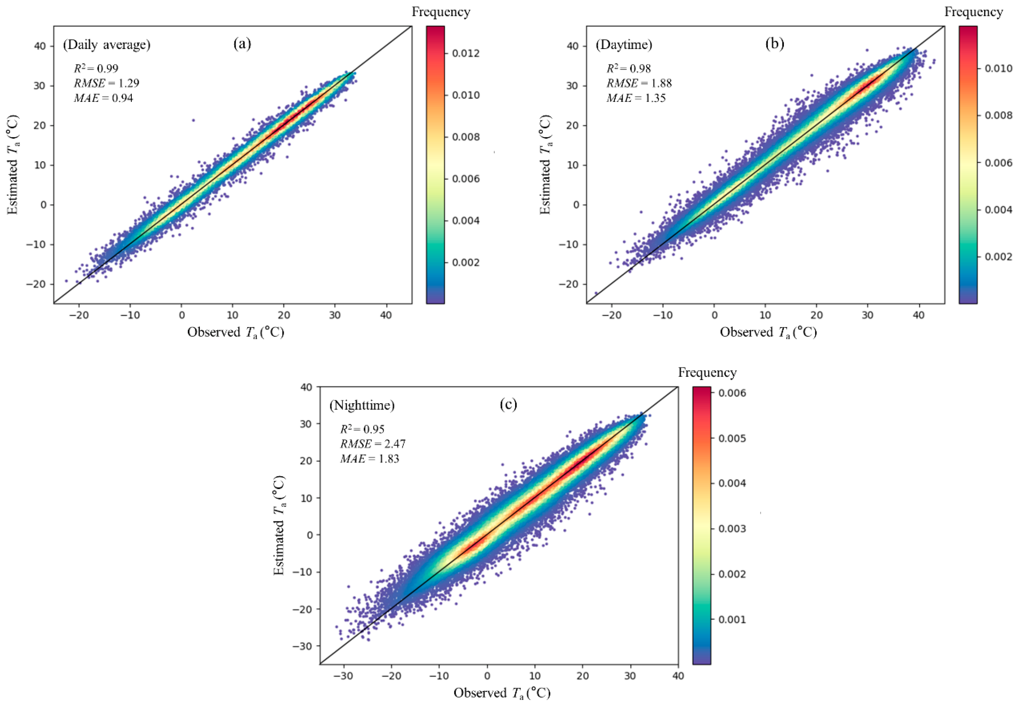 Remotesensing 14 01916 g006