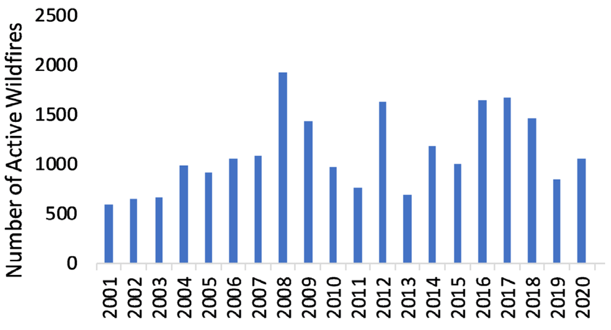Remotesensing 14 01918 g003