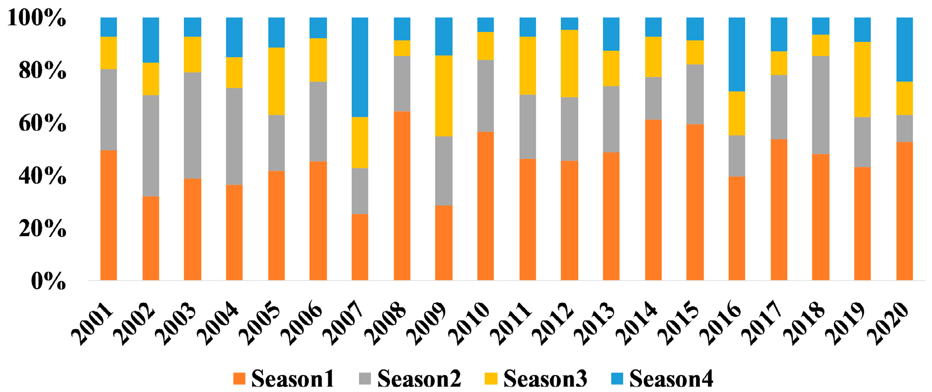 Remotesensing 14 01918 g004