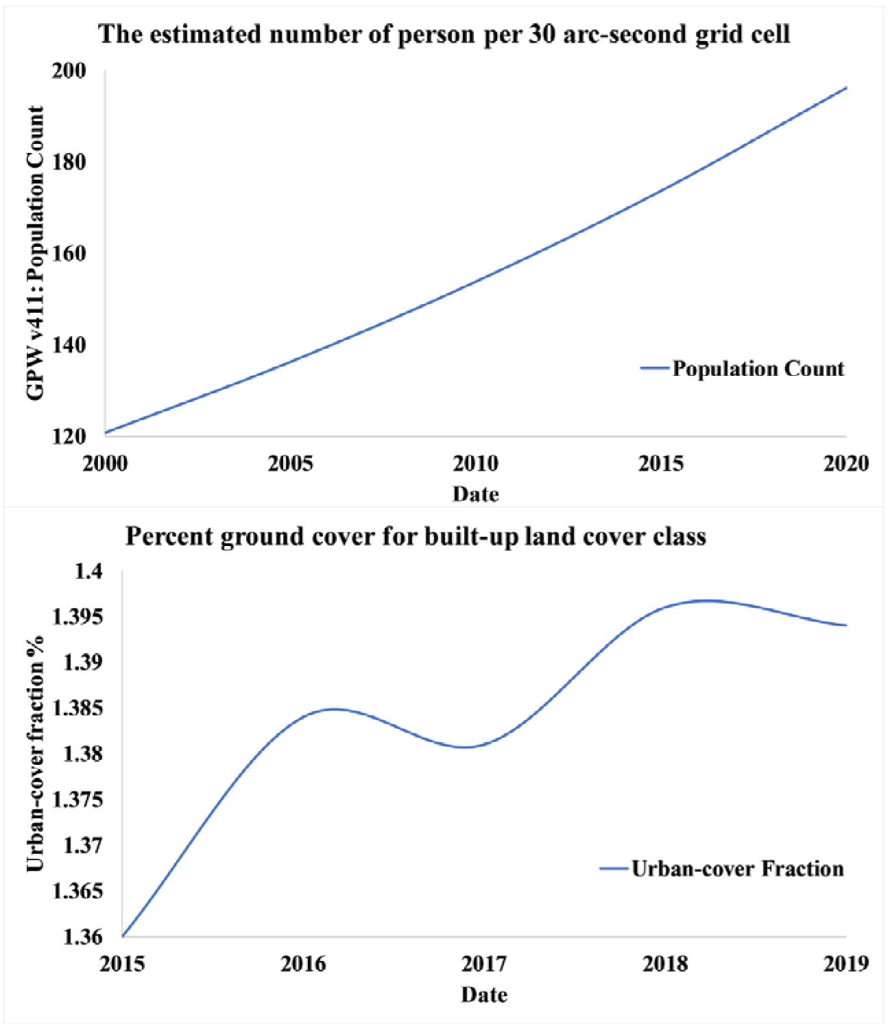 Remotesensing 14 01918 g009
