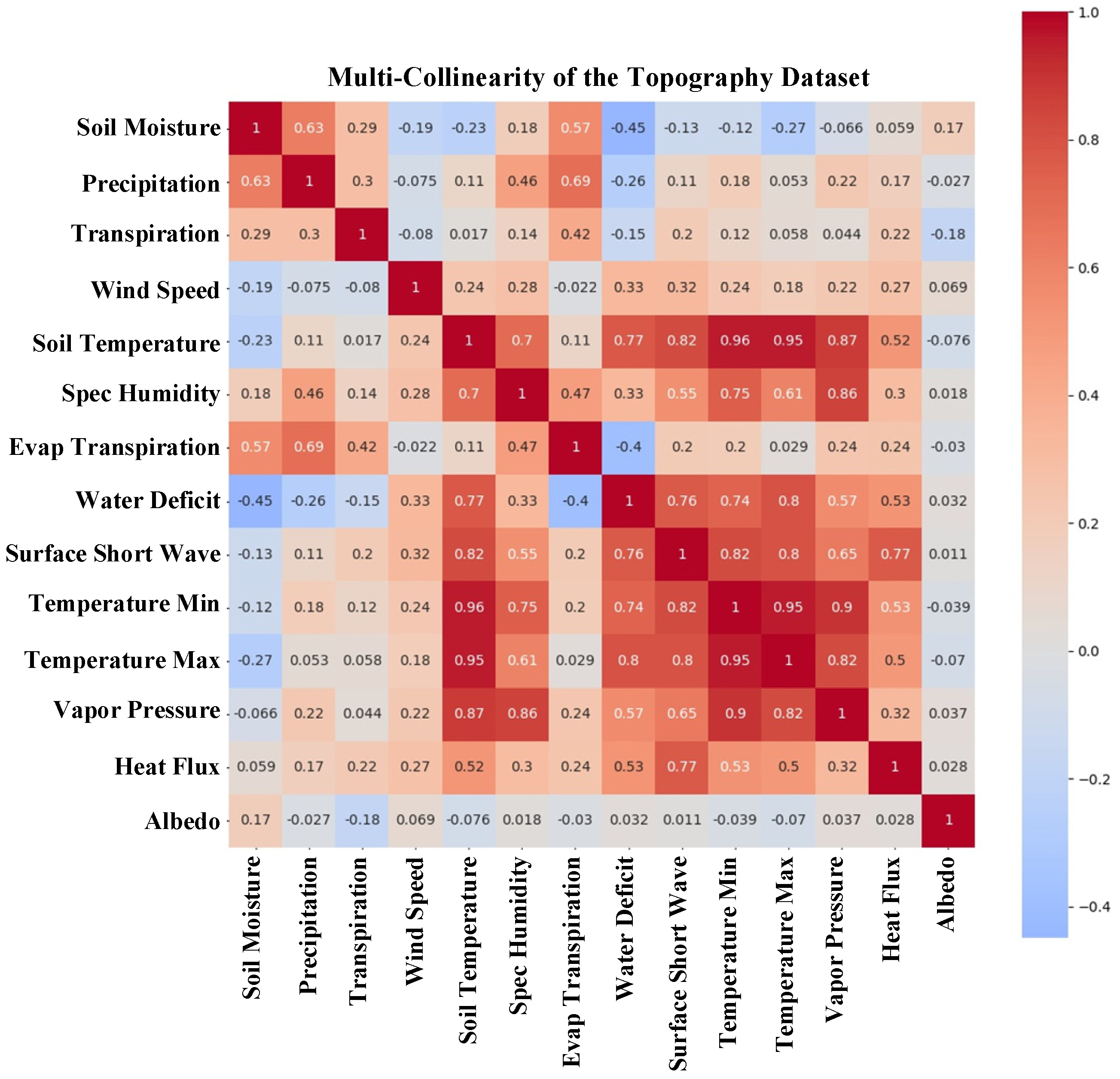 Remotesensing 14 01918 g013