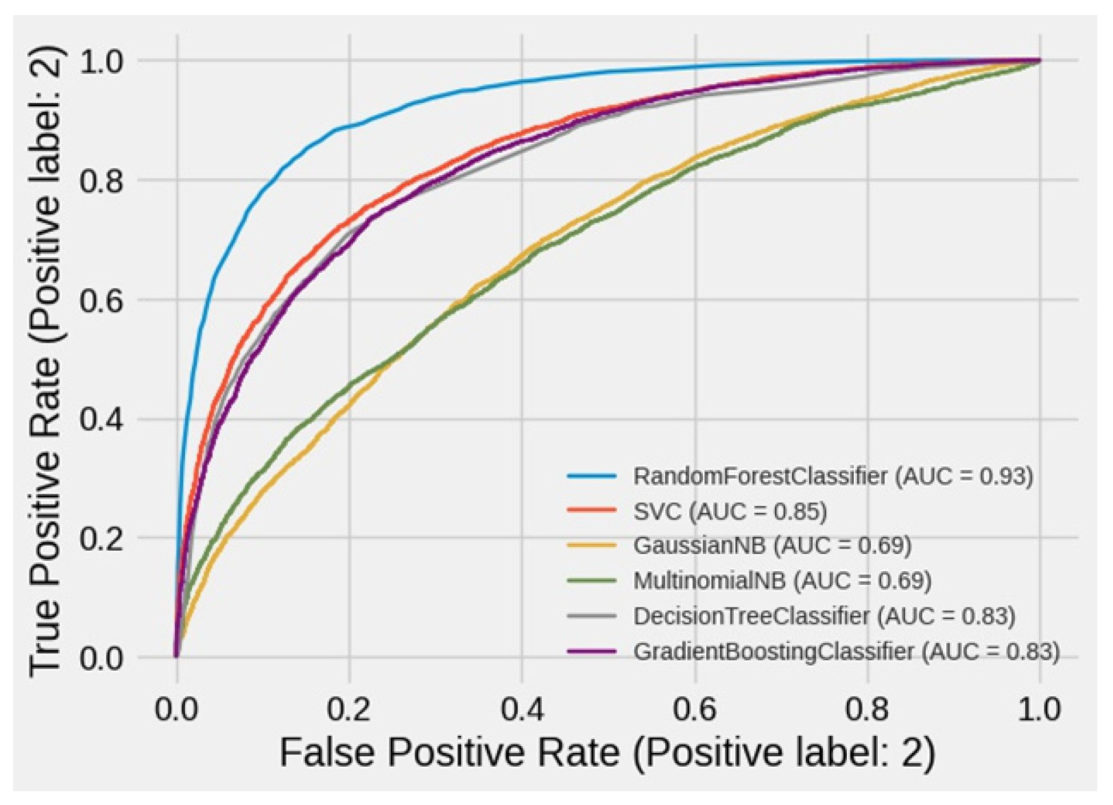 Remotesensing 14 01918 g014