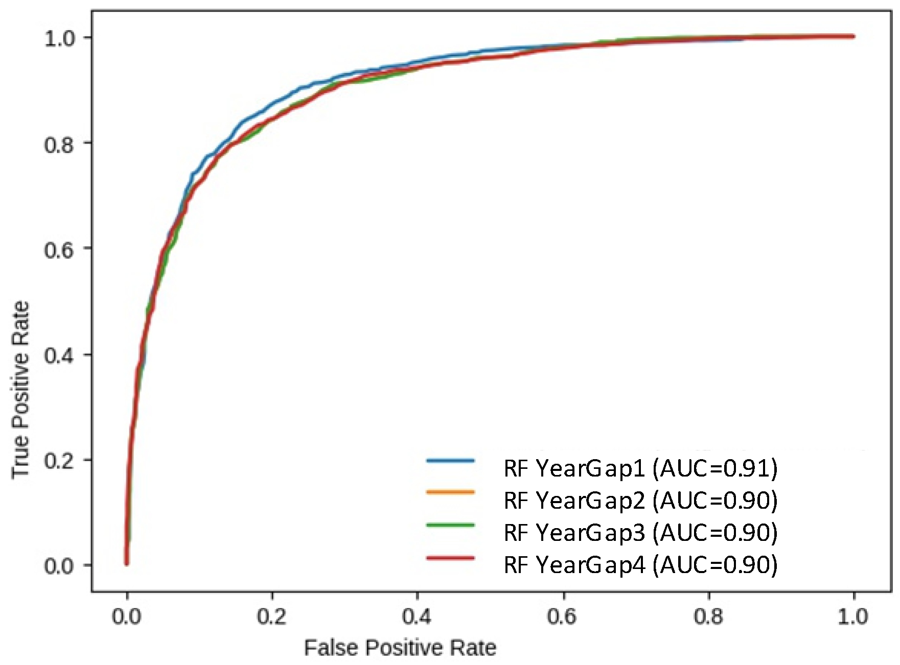 Remotesensing 14 01918 g016