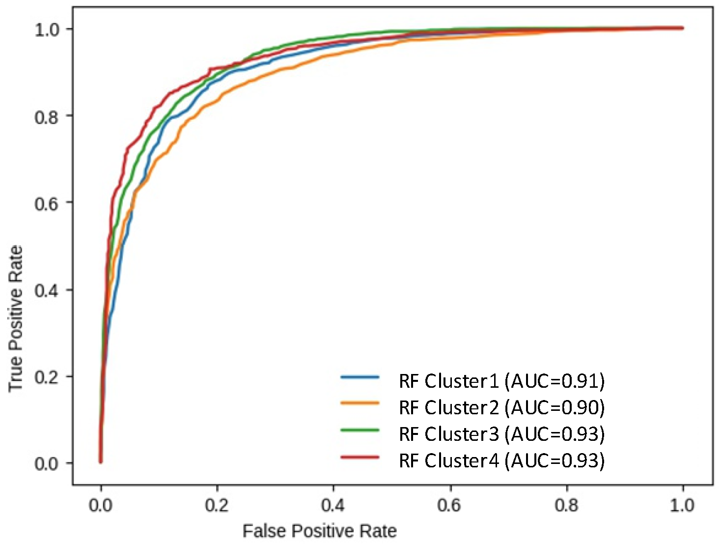 Remotesensing 14 01918 g019
