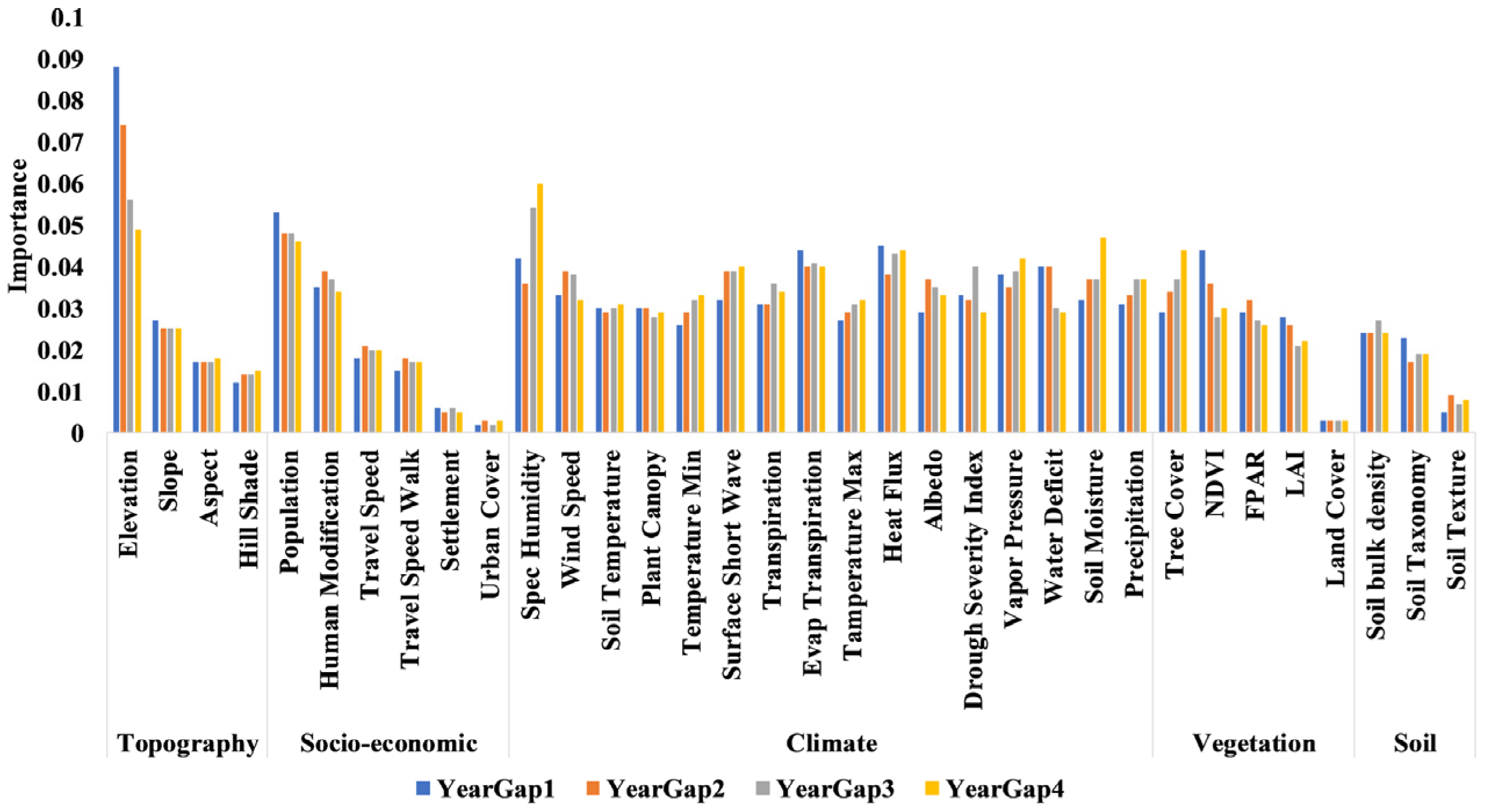 Remotesensing 14 01918 g022