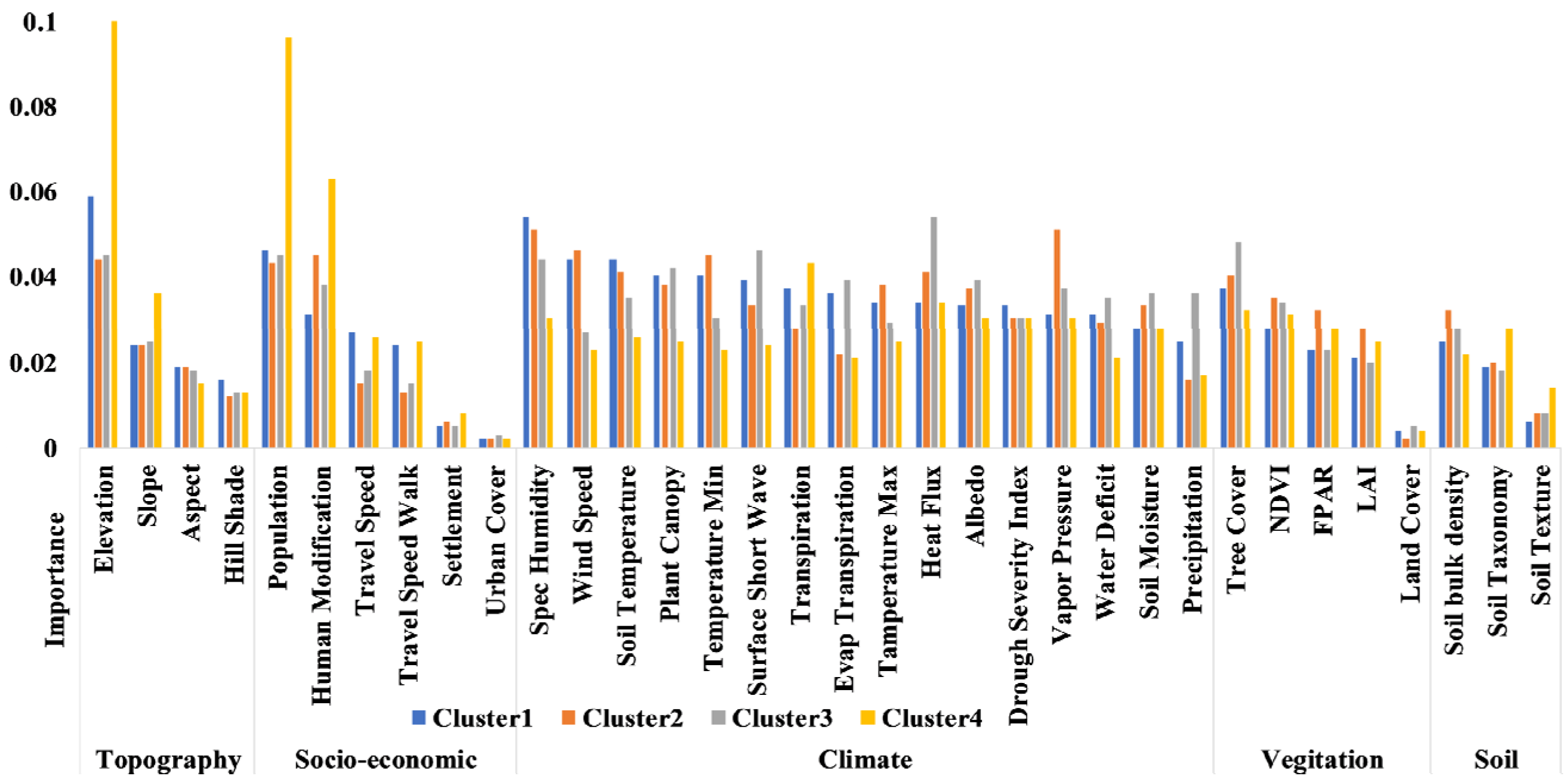 Remotesensing 14 01918 g024