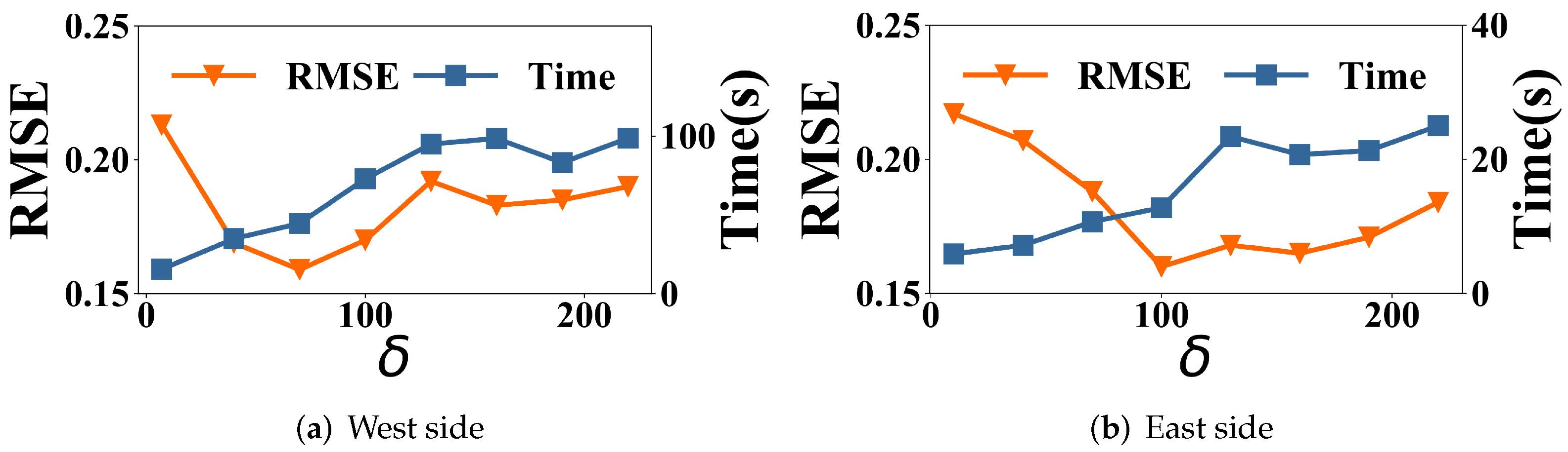 Remotesensing 14 01919 g004