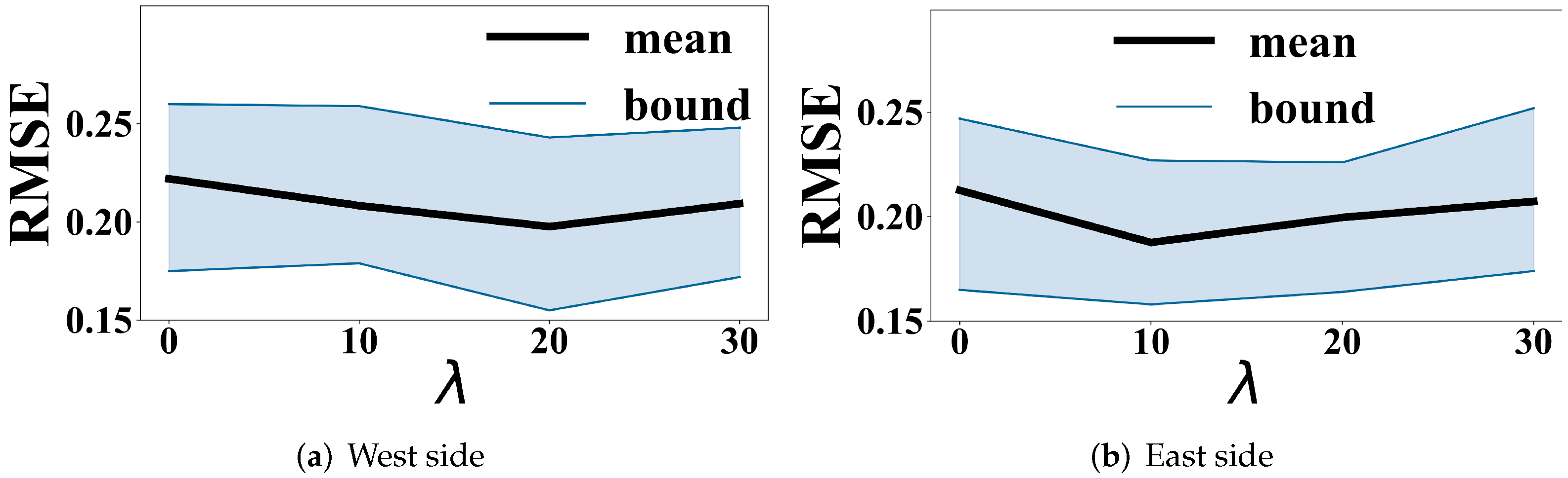 Remotesensing 14 01919 g005
