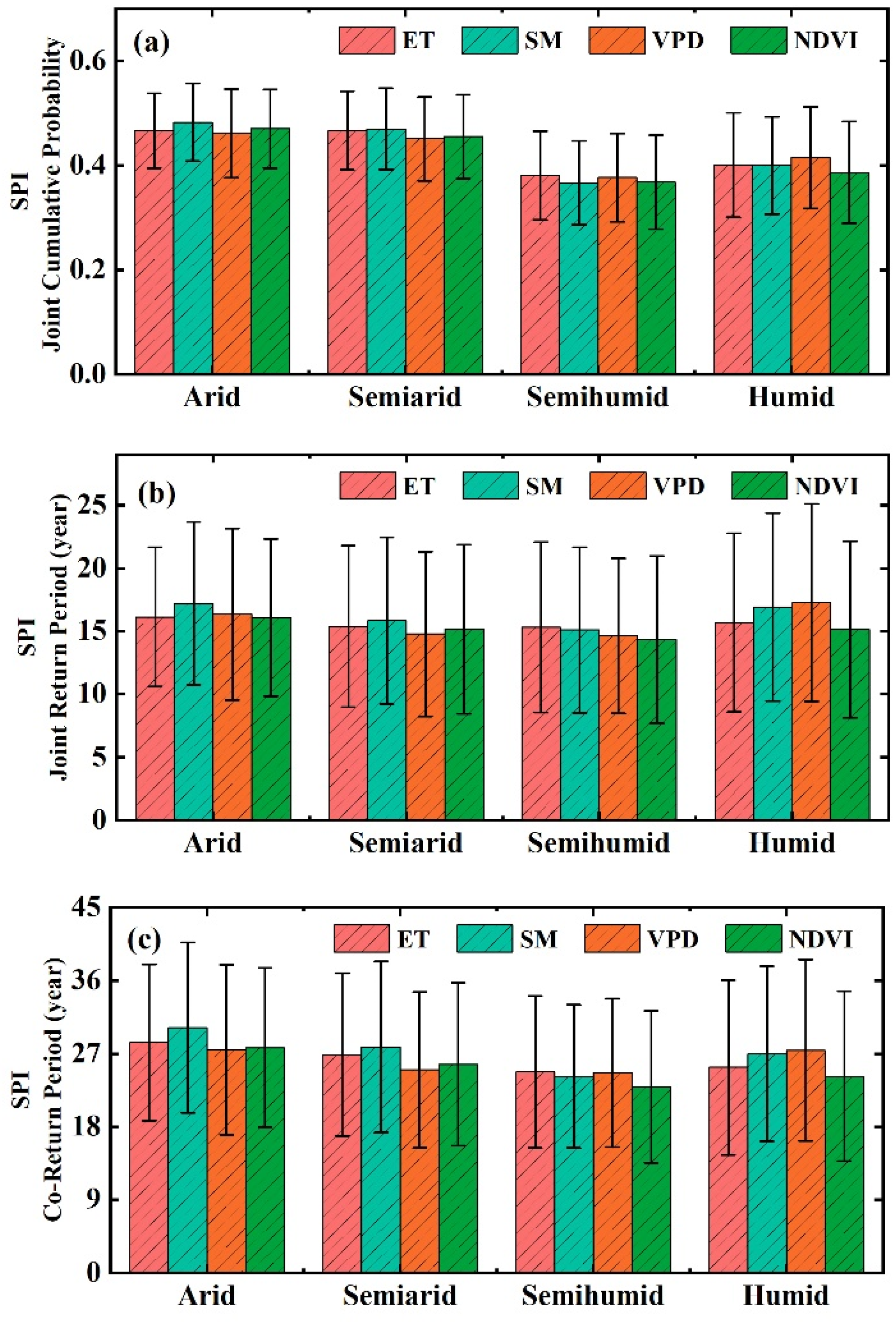 Remotesensing 14 01920 g008