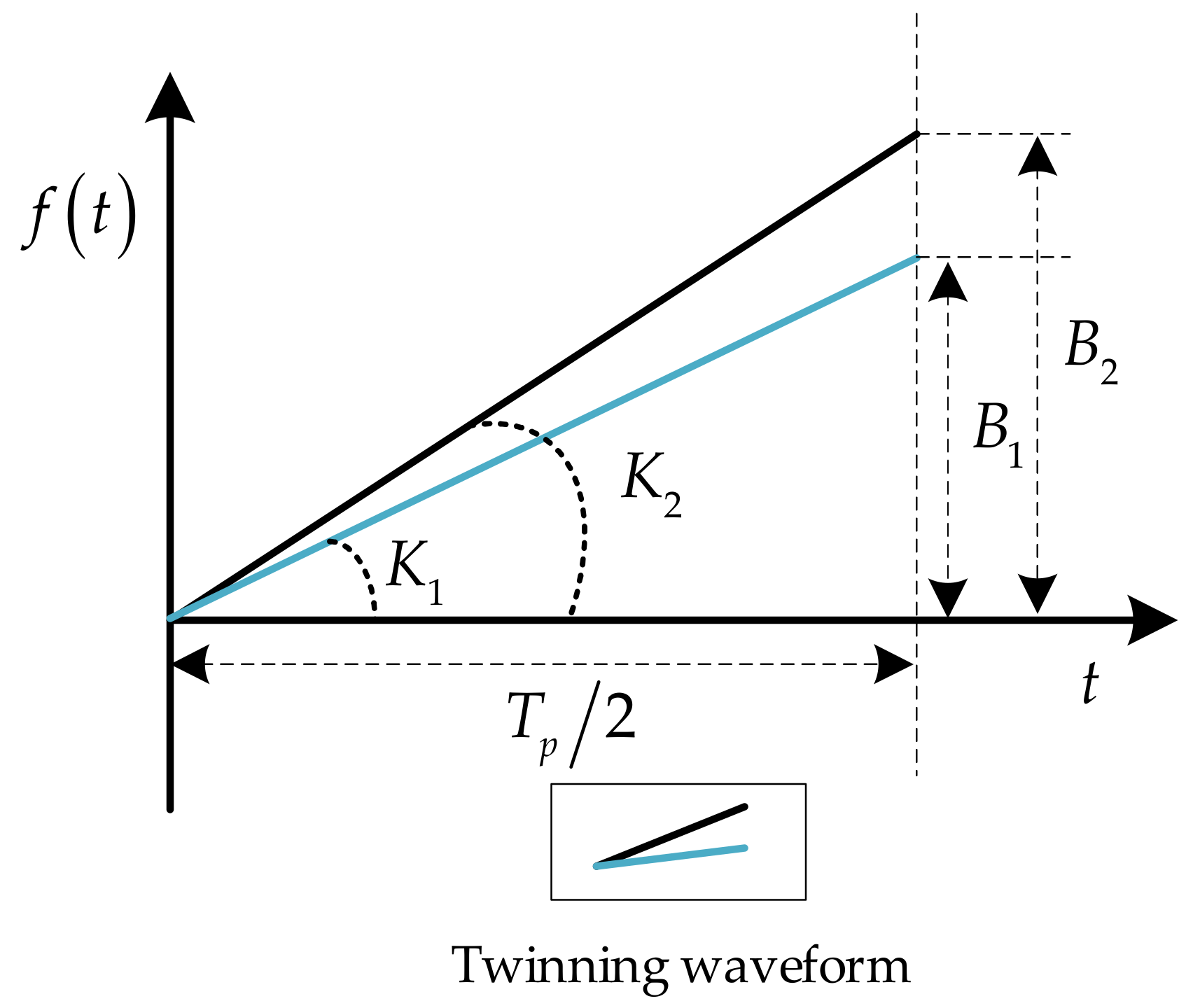 Remotesensing 14 01921 g001 550