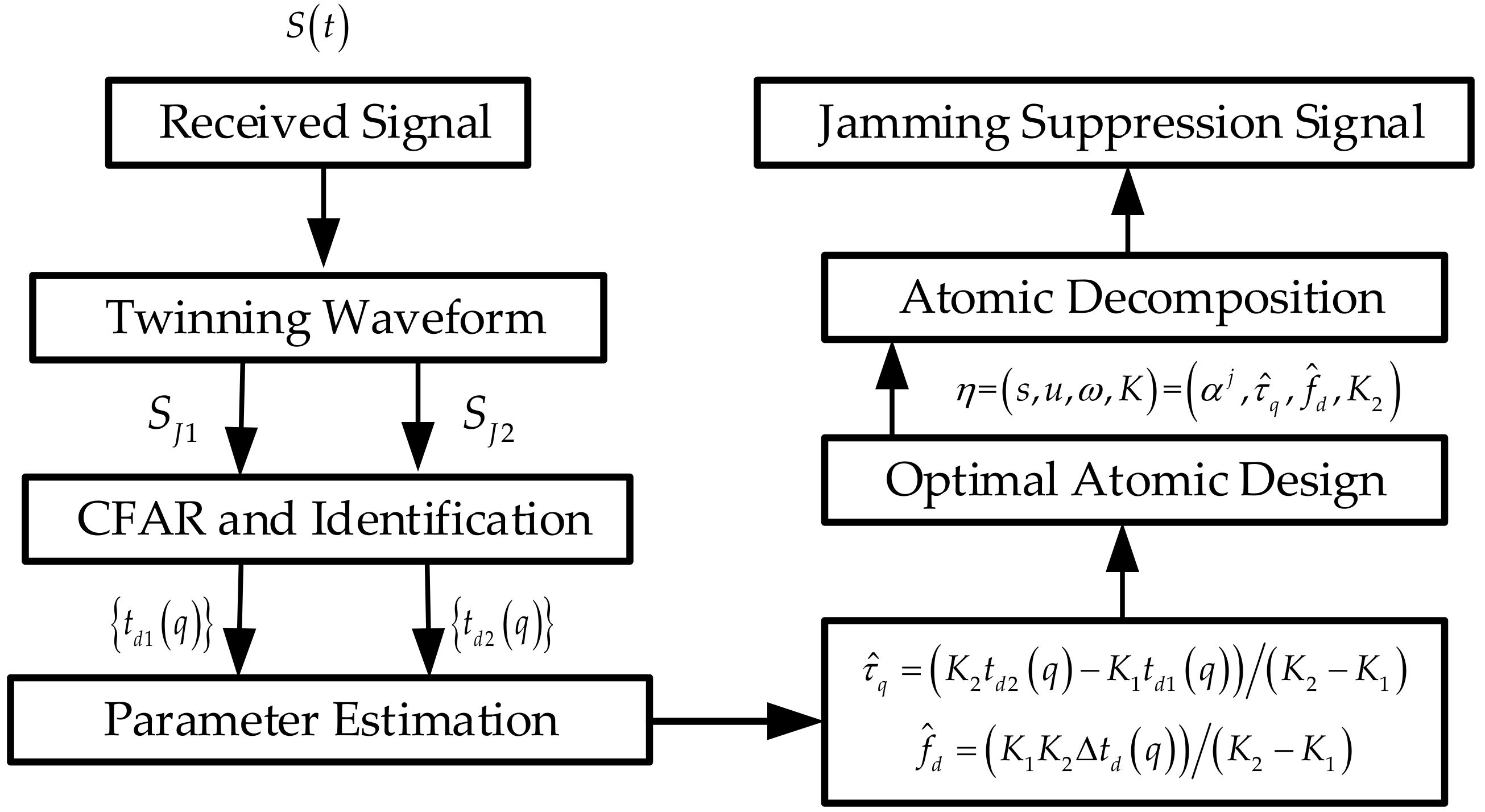 Remotesensing 14 01921 g002 550